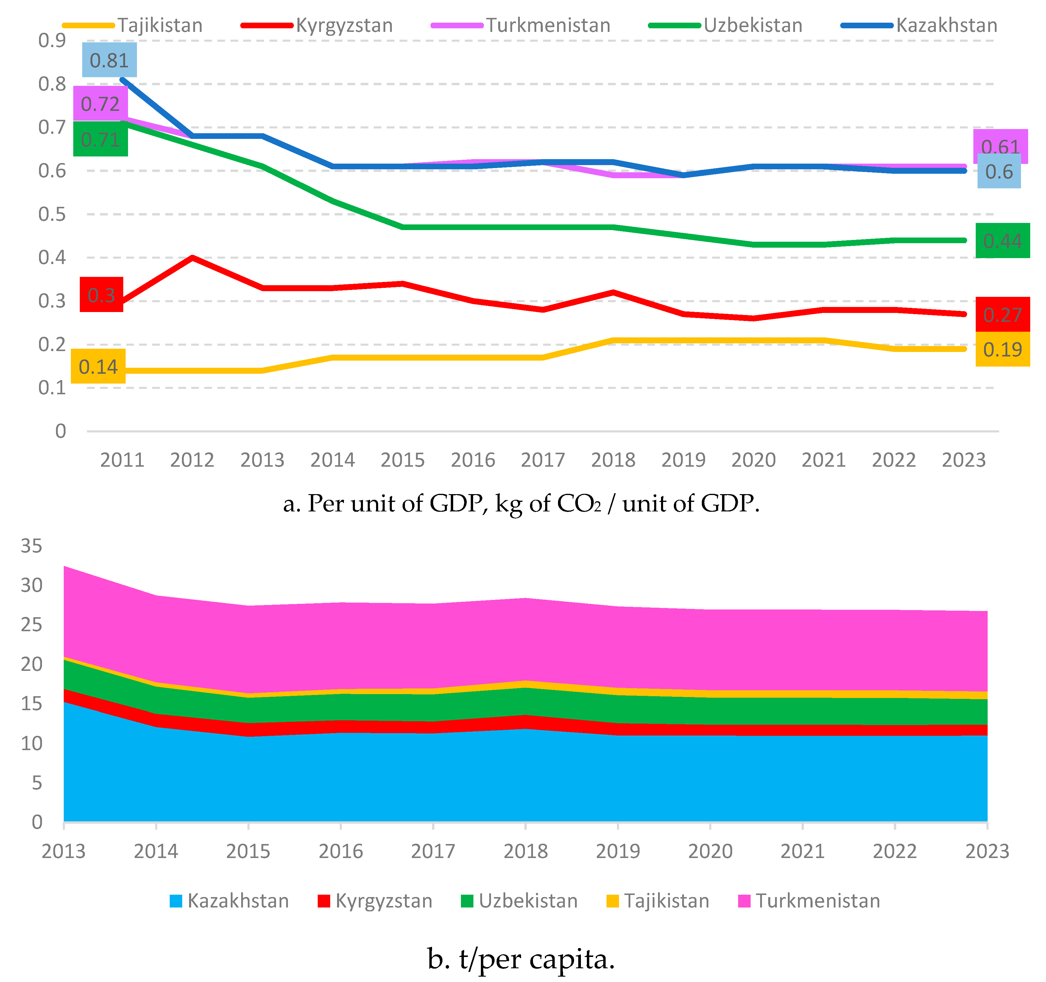 Preprints 152129 g006