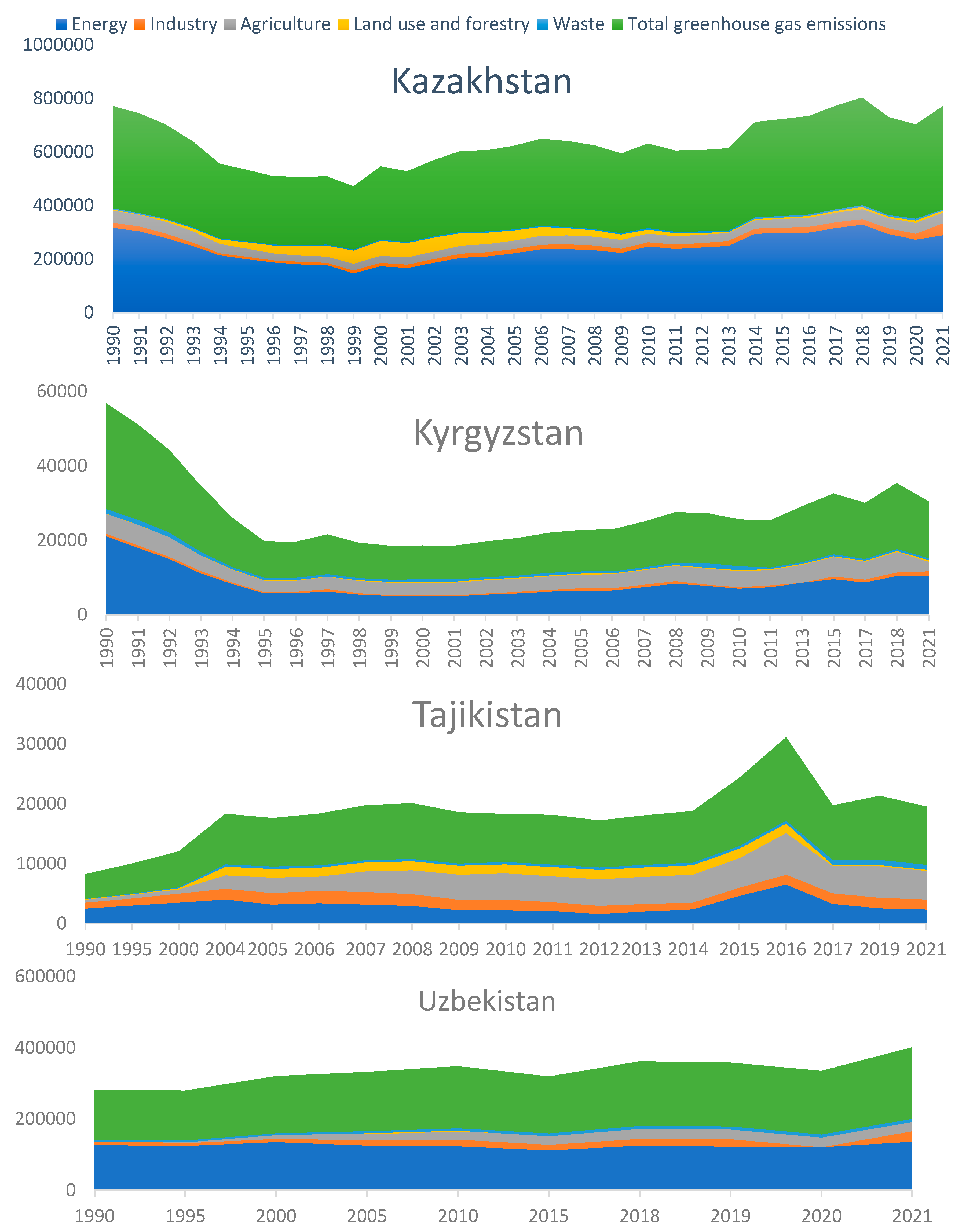 Preprints 152129 g007