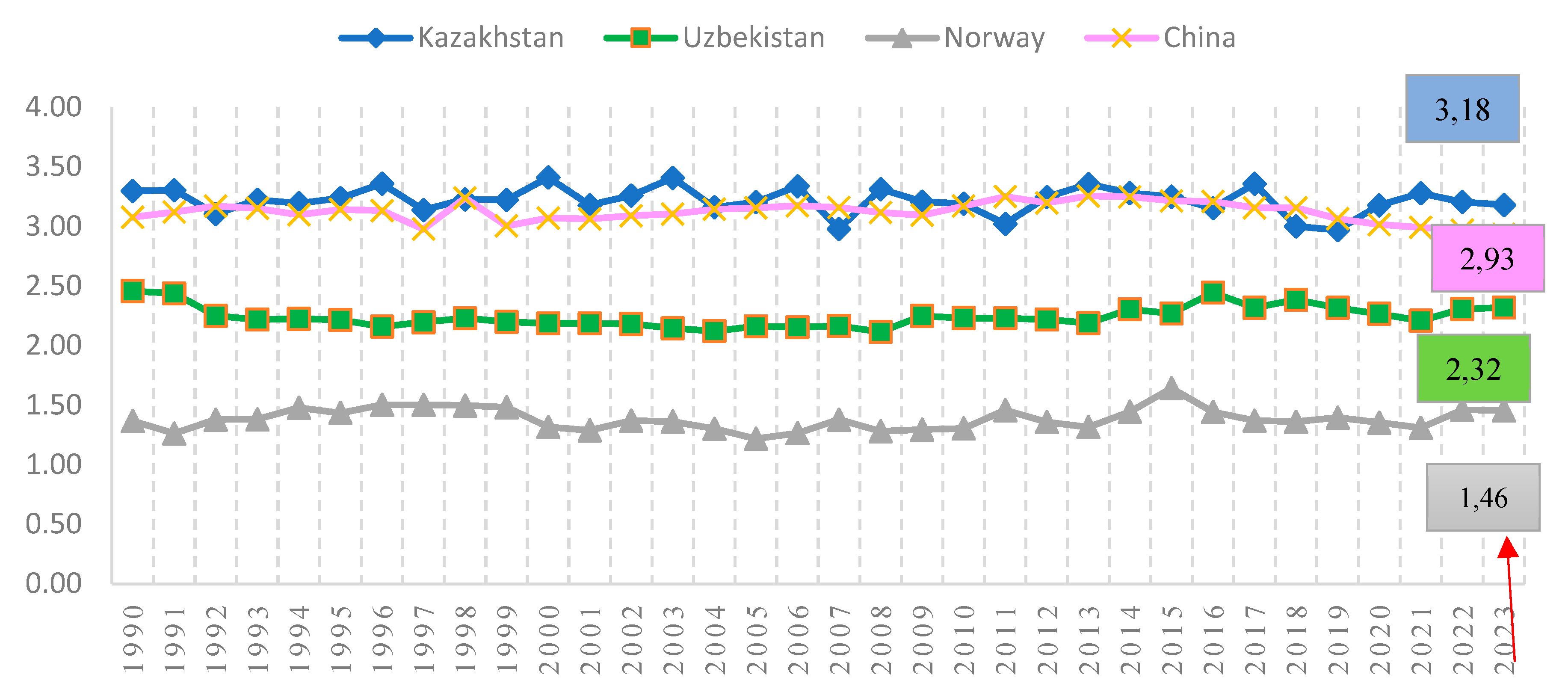 Preprints 152129 g008