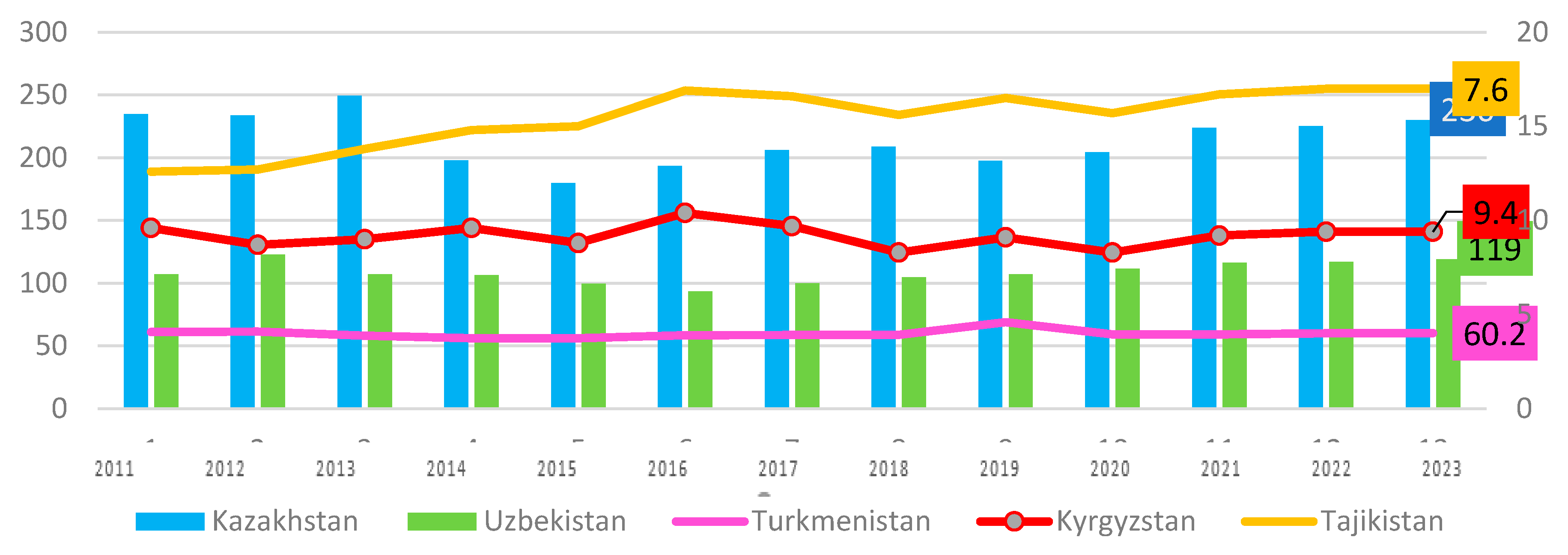 Preprints 152129 g009