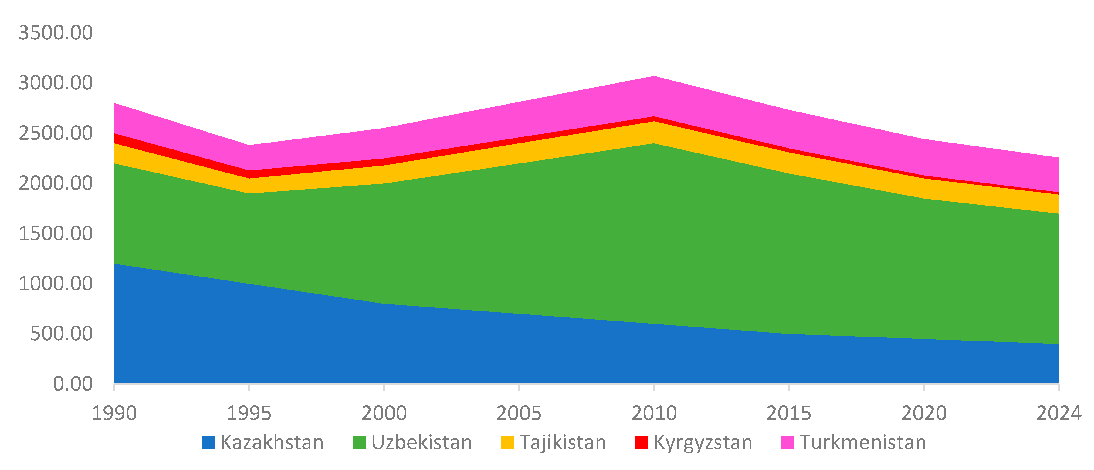 Preprints 152129 g013