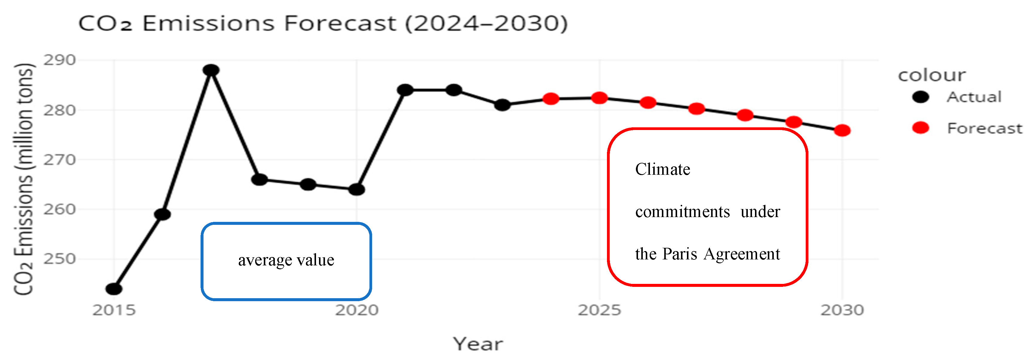 Preprints 152129 g017