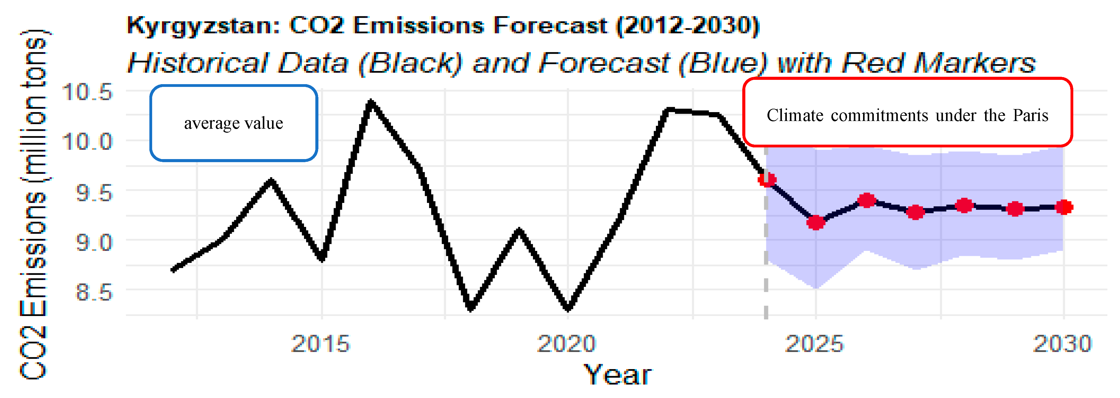 Preprints 152129 g018
