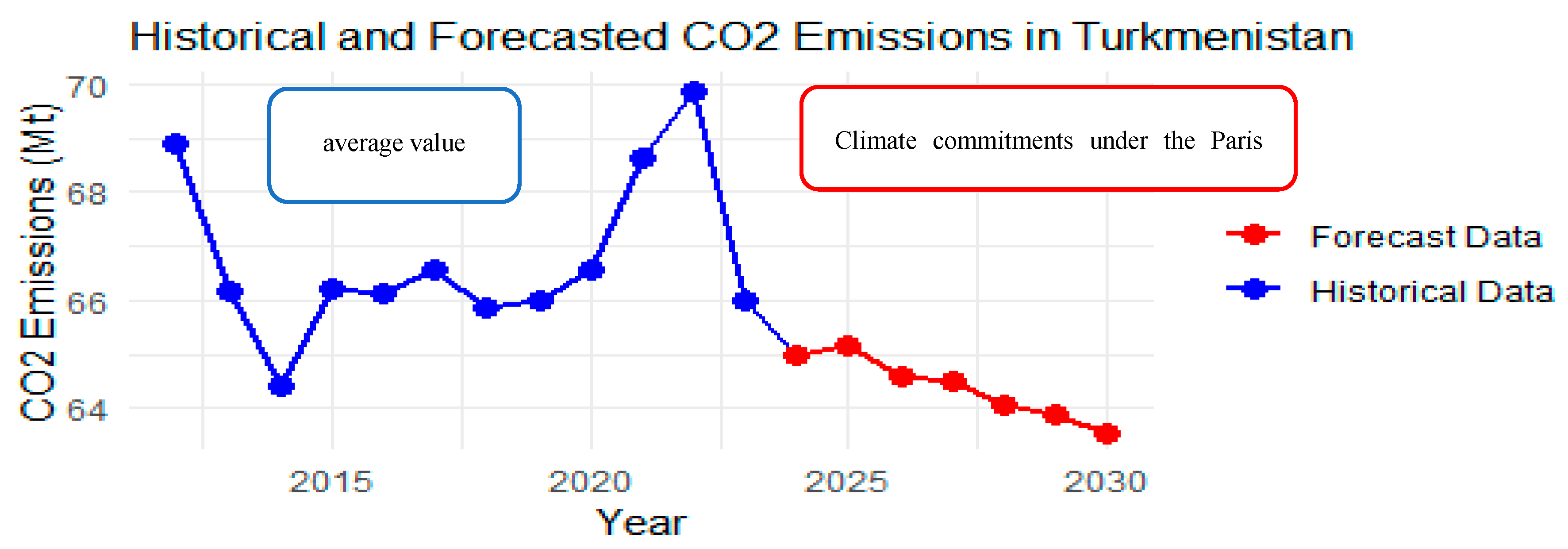 Preprints 152129 g020