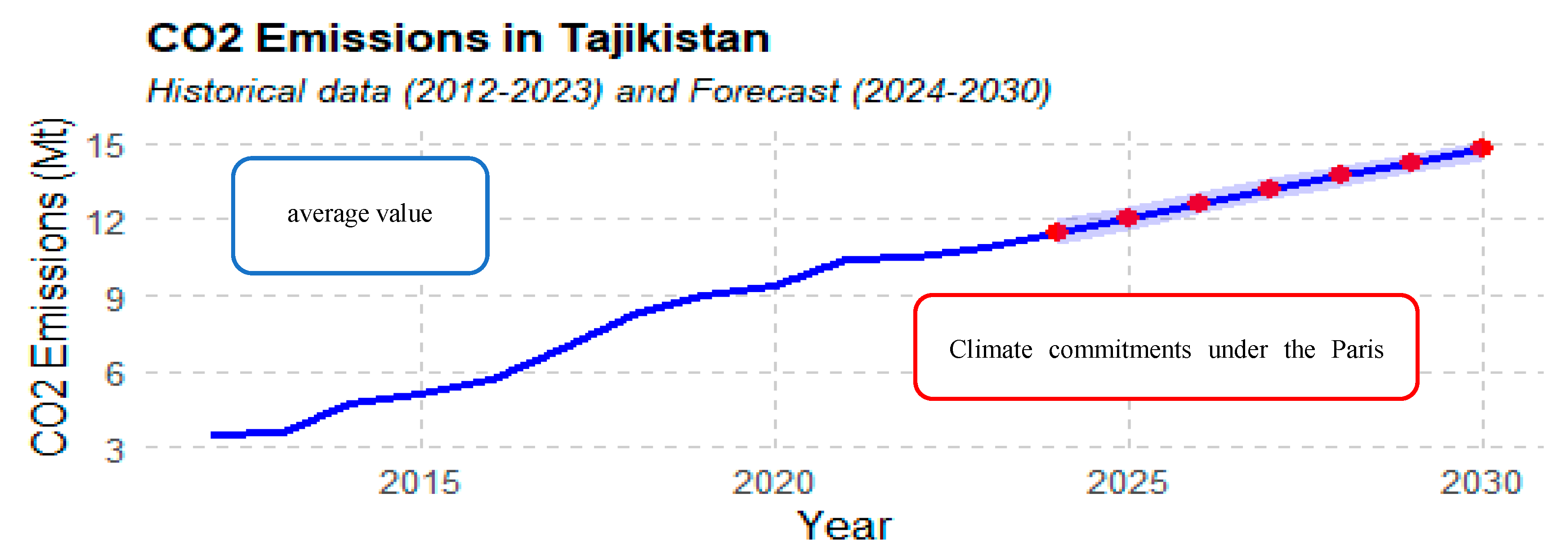 Preprints 152129 g021
