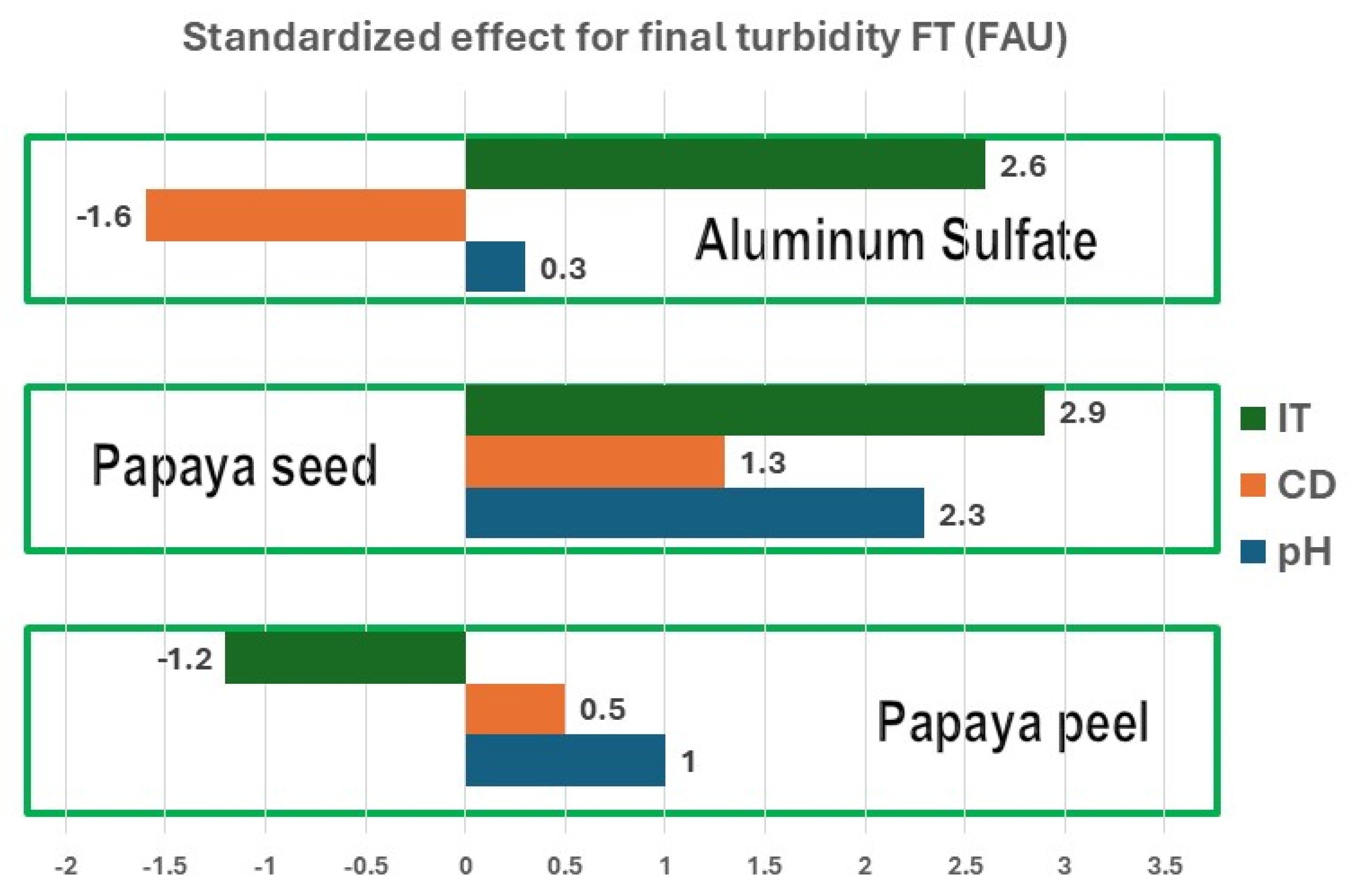 Preprints 139817 g001
