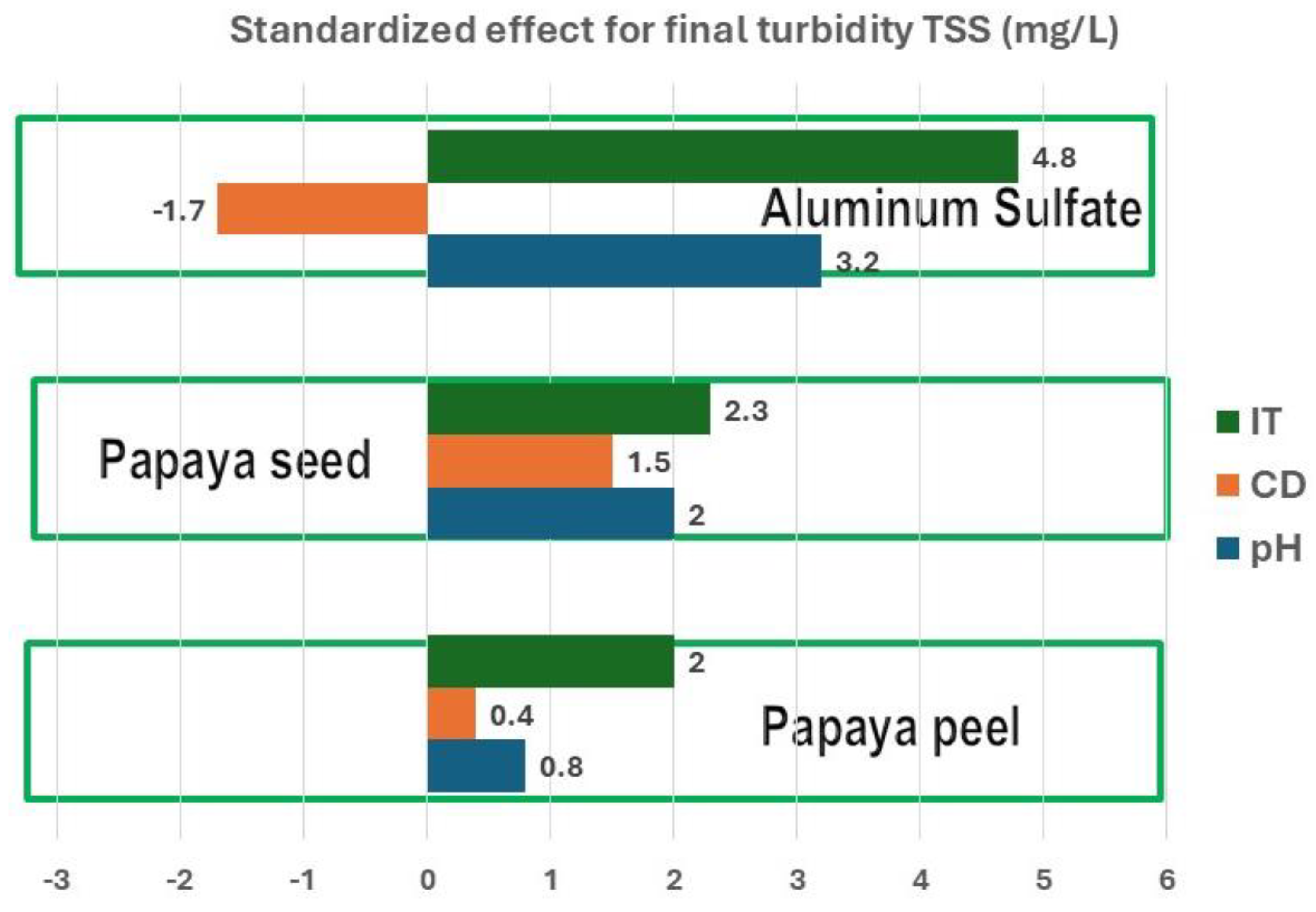 Preprints 139817 g002