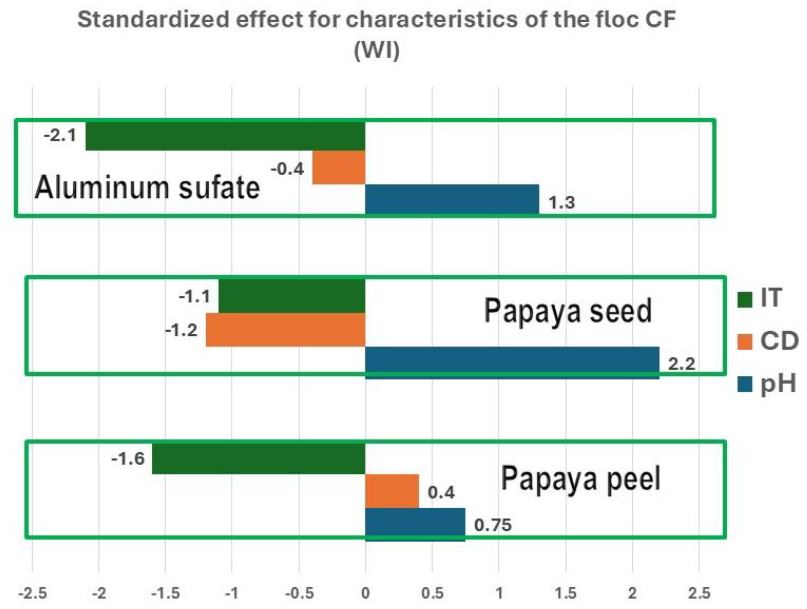 Preprints 139817 g003