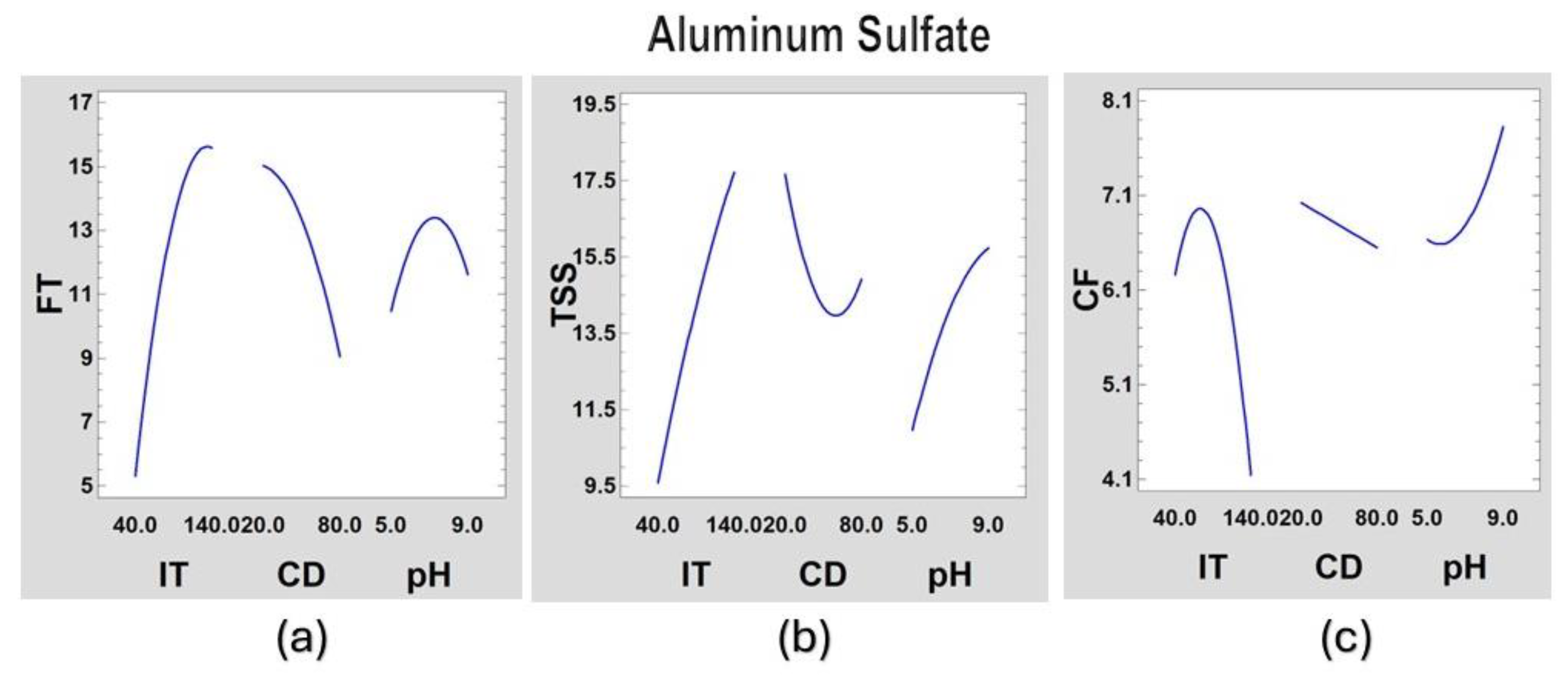 Preprints 139817 g005