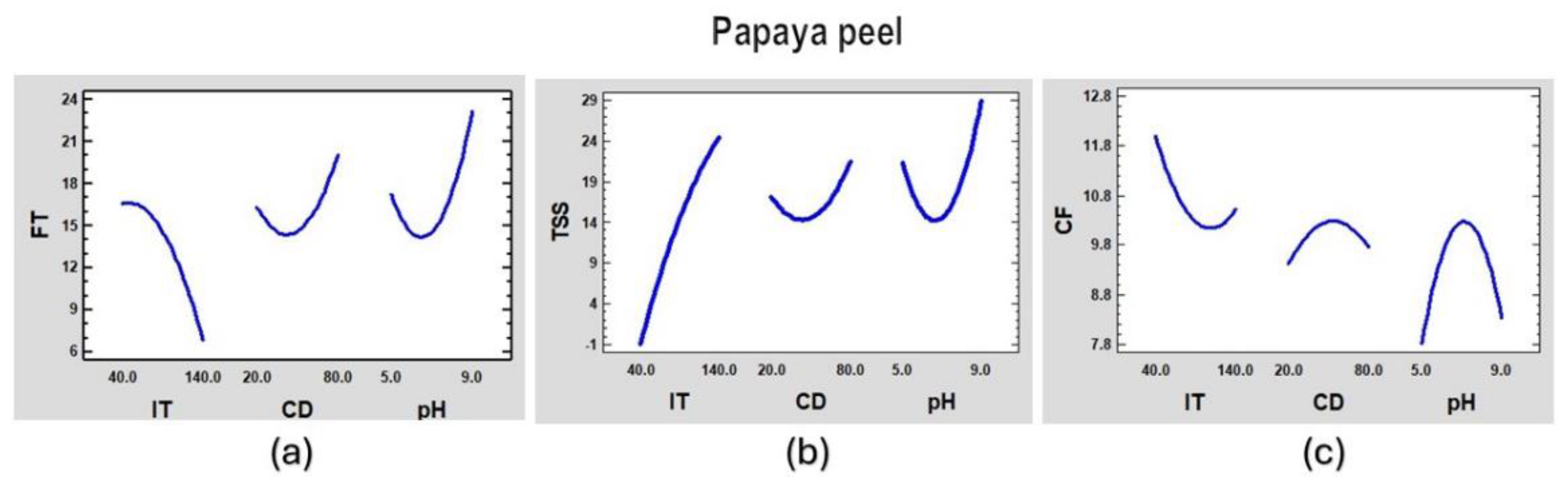 Preprints 139817 g006