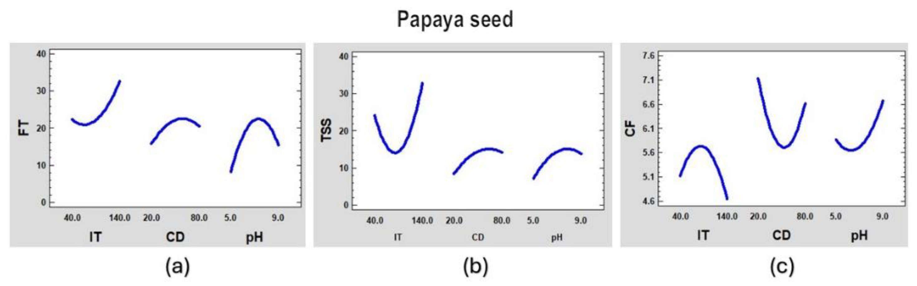 Preprints 139817 g007