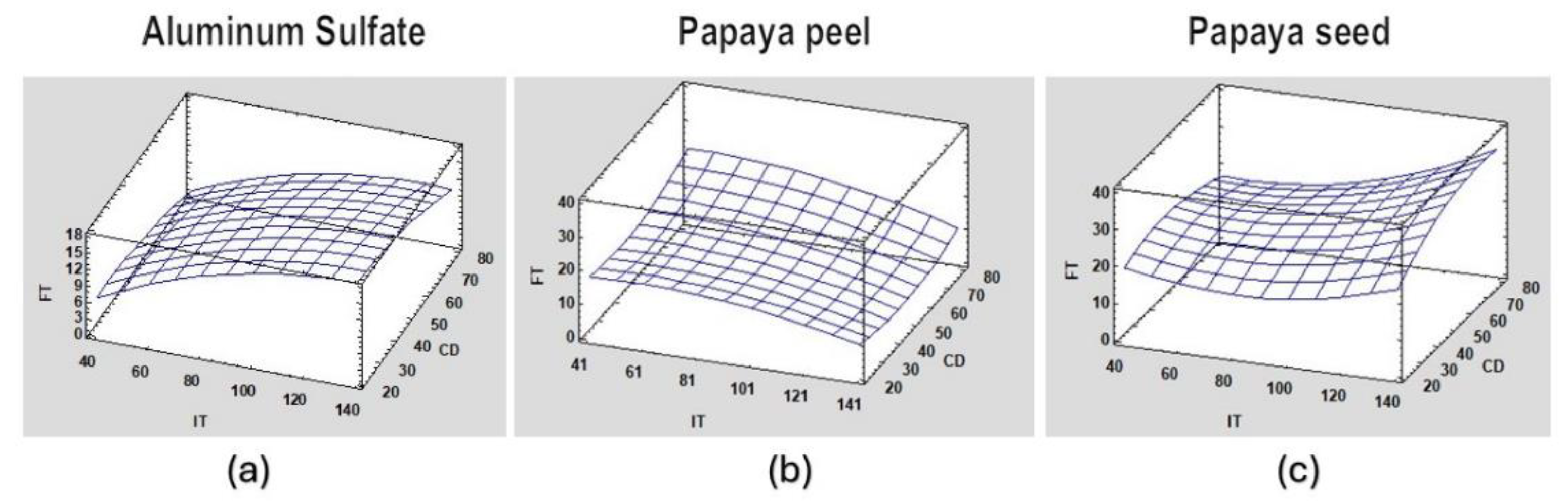 Preprints 139817 g008