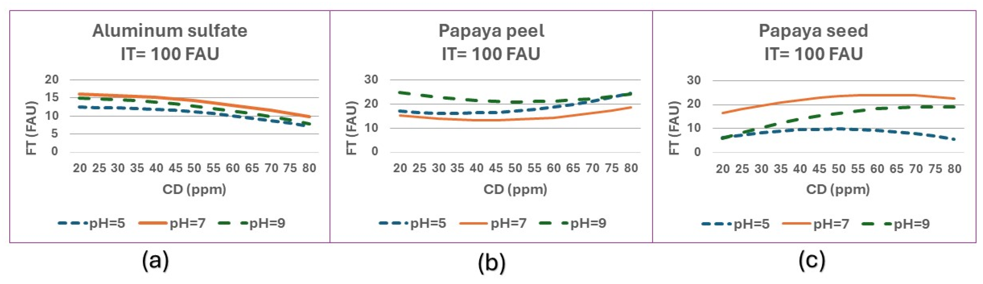 Preprints 139817 g010