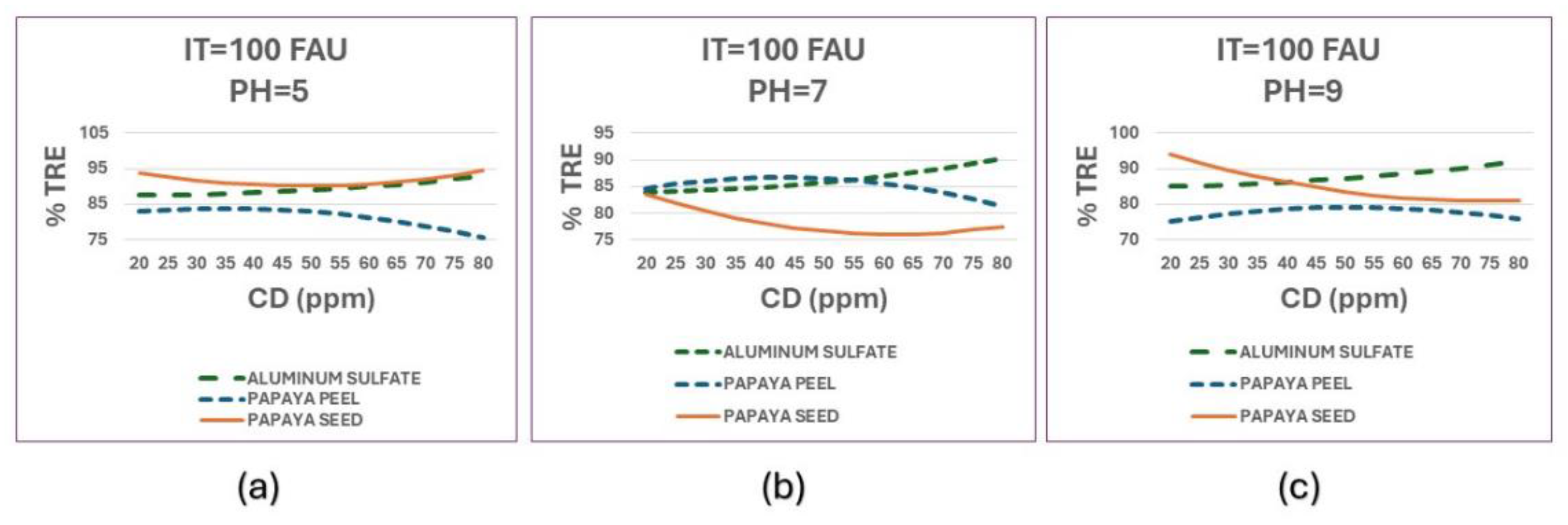 Preprints 139817 g011