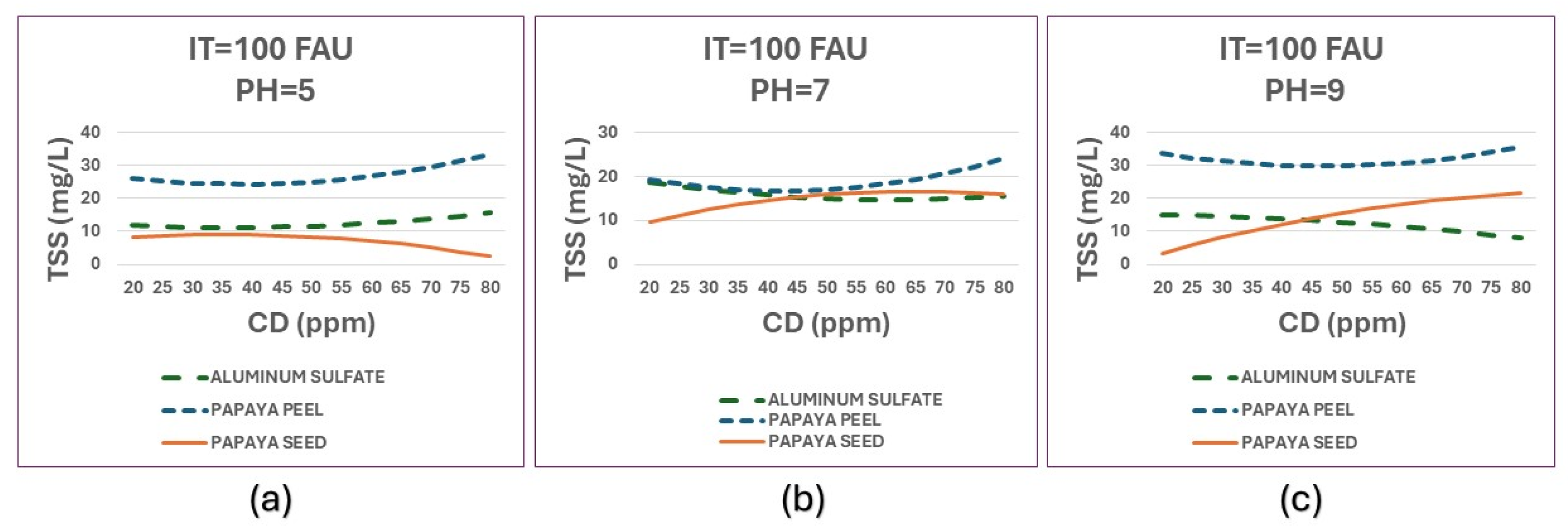 Preprints 139817 g012