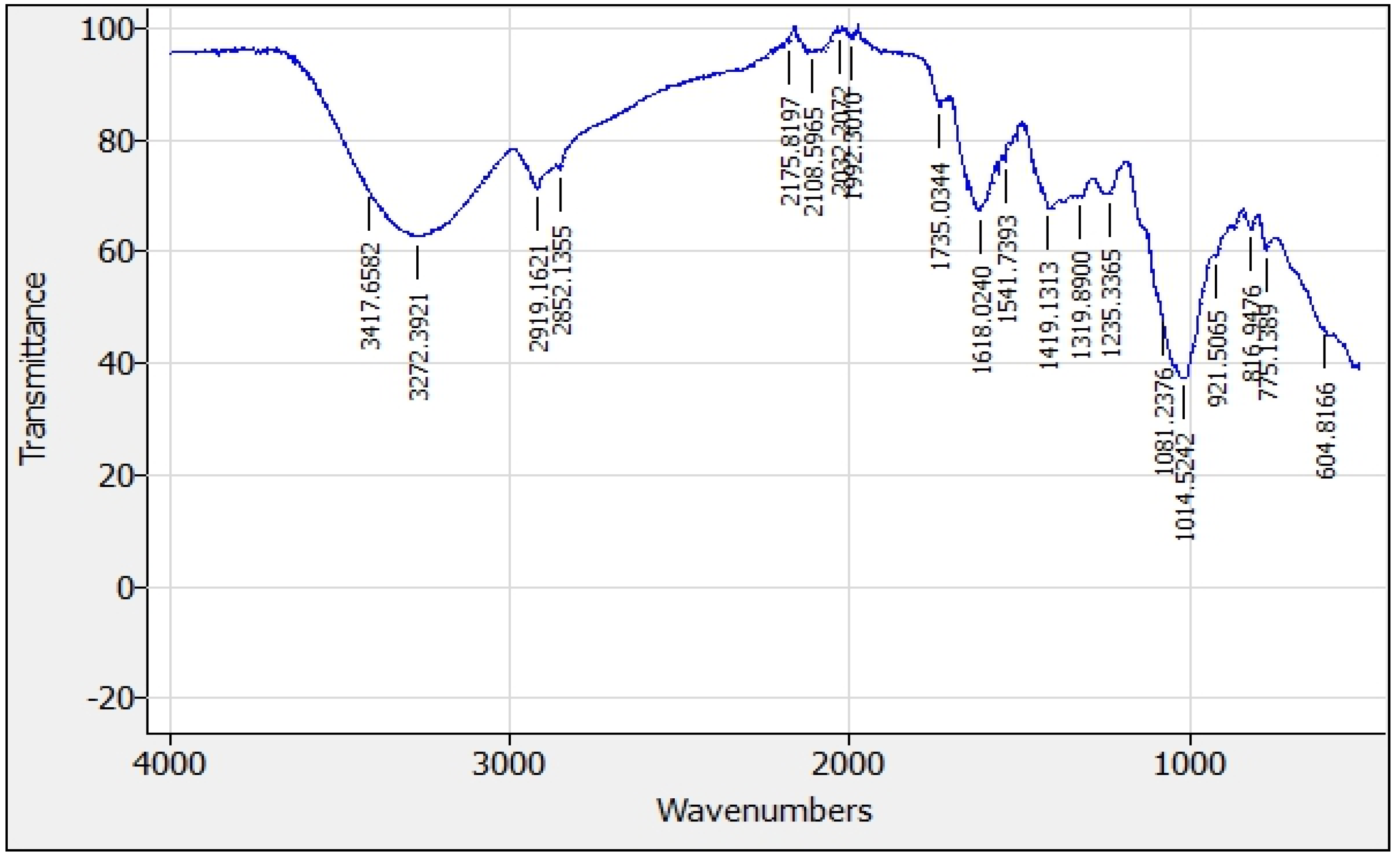 Preprints 139817 g014