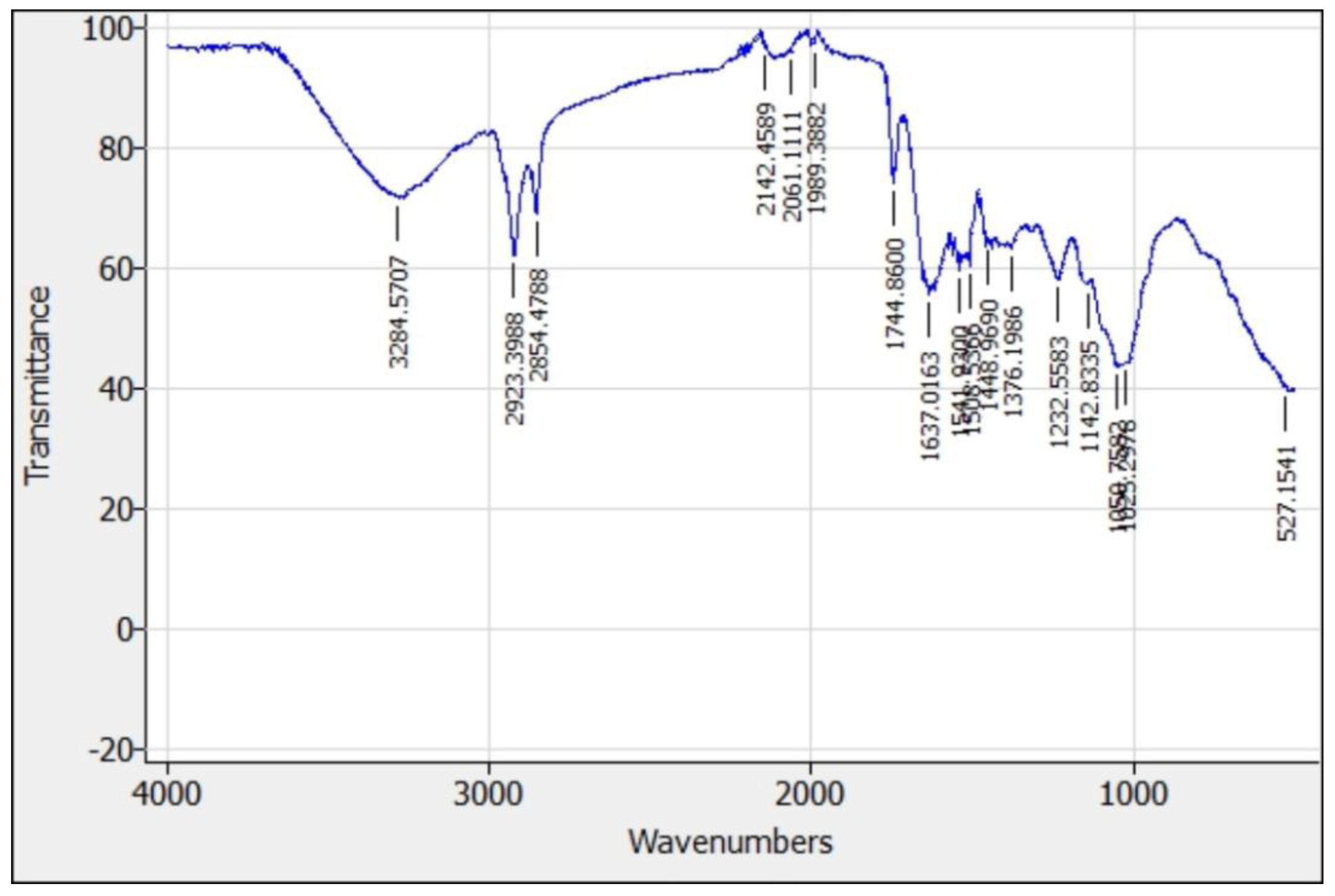Preprints 139817 g015