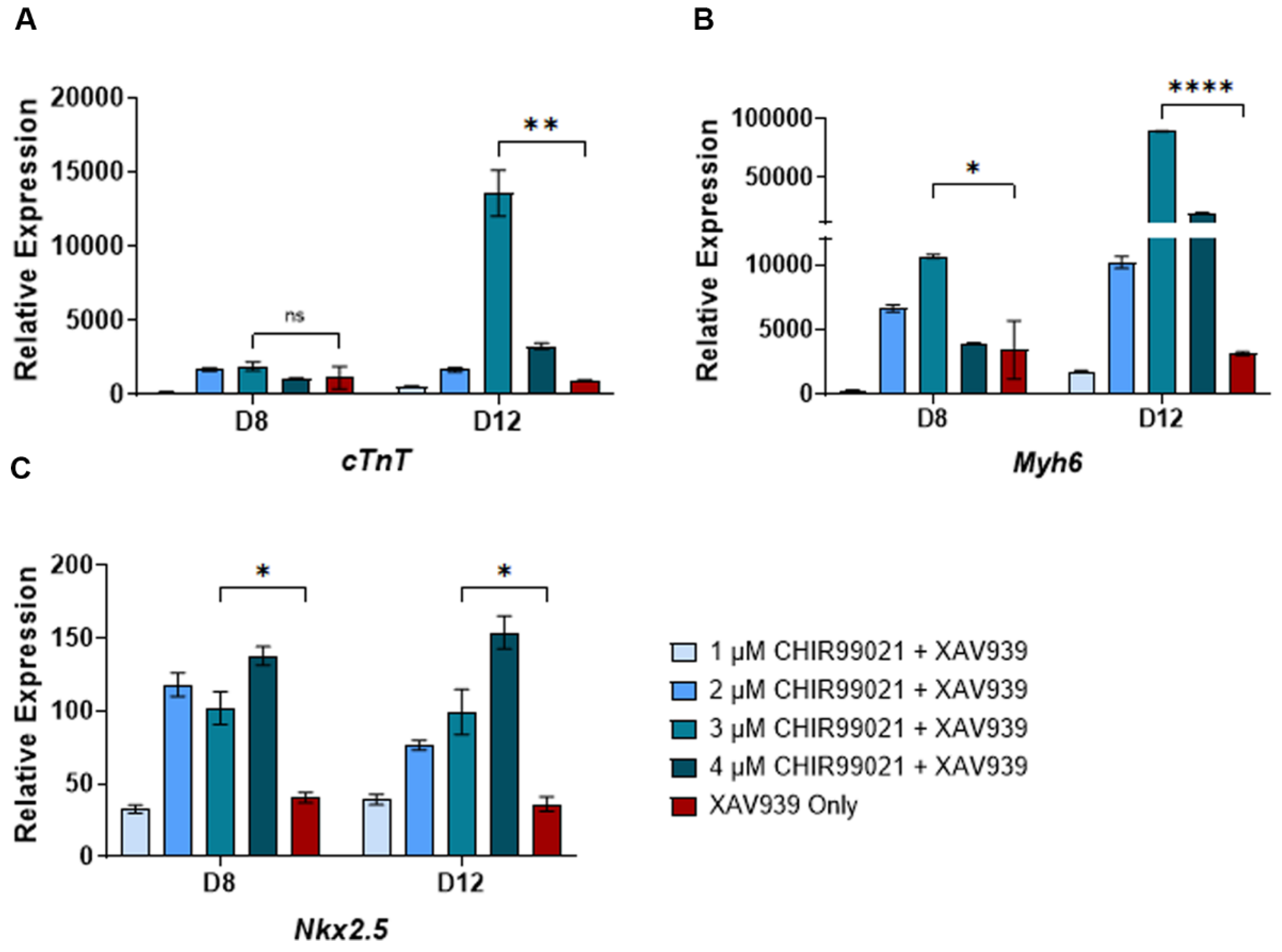 Preprints 93763 g002
