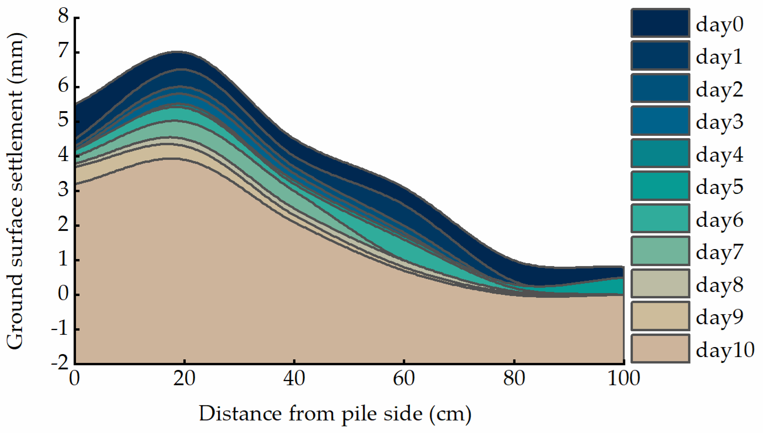 Preprints 69787 g005