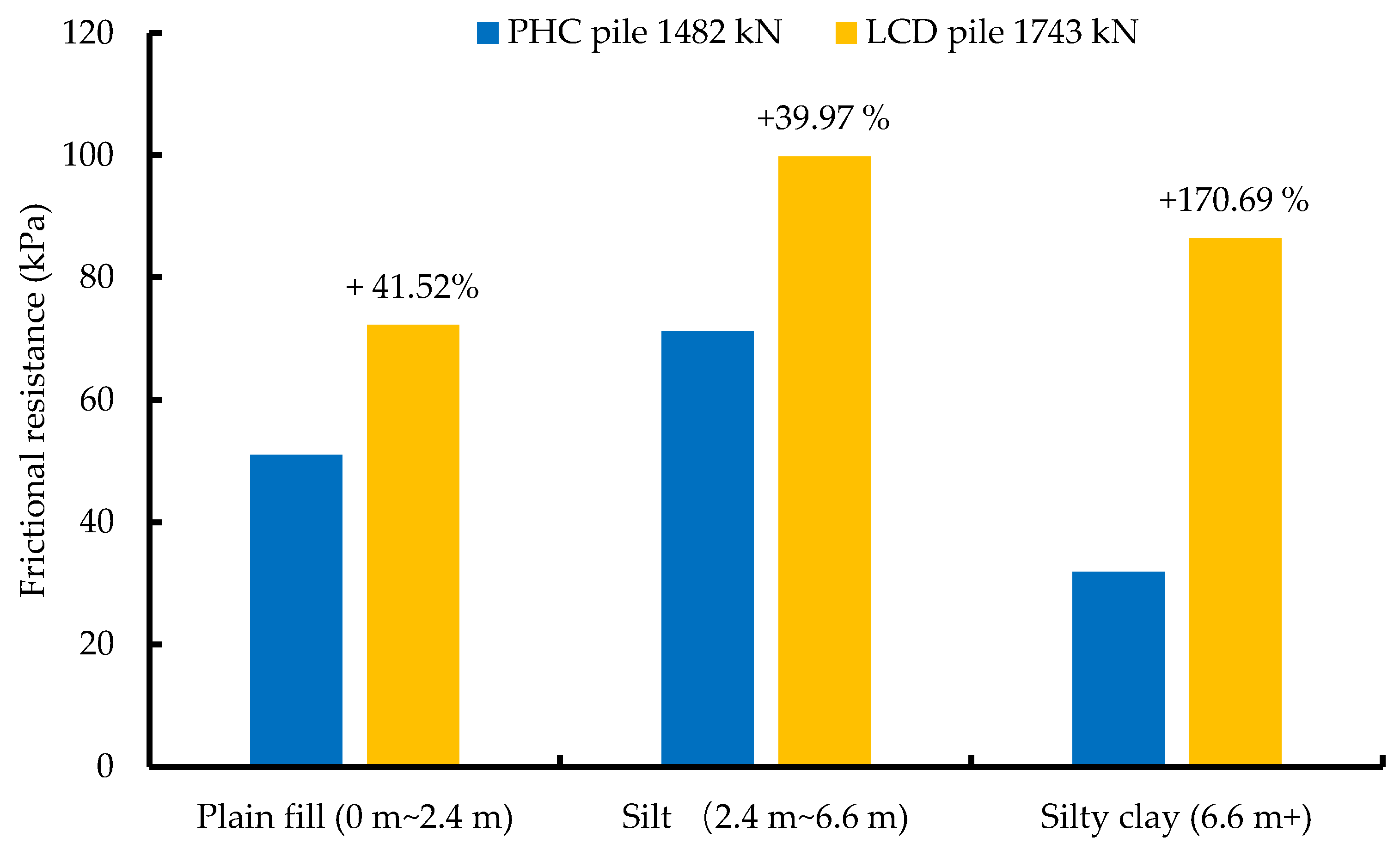 Preprints 69787 g010