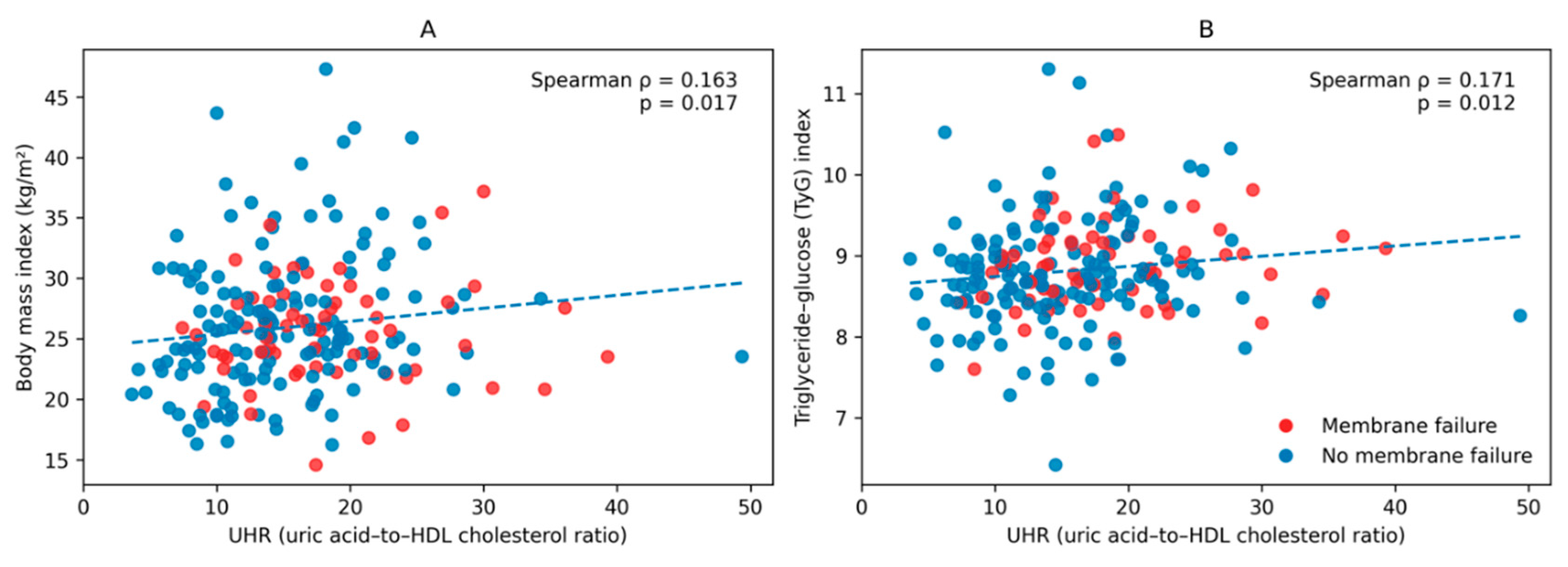 Preprints 198544 g001