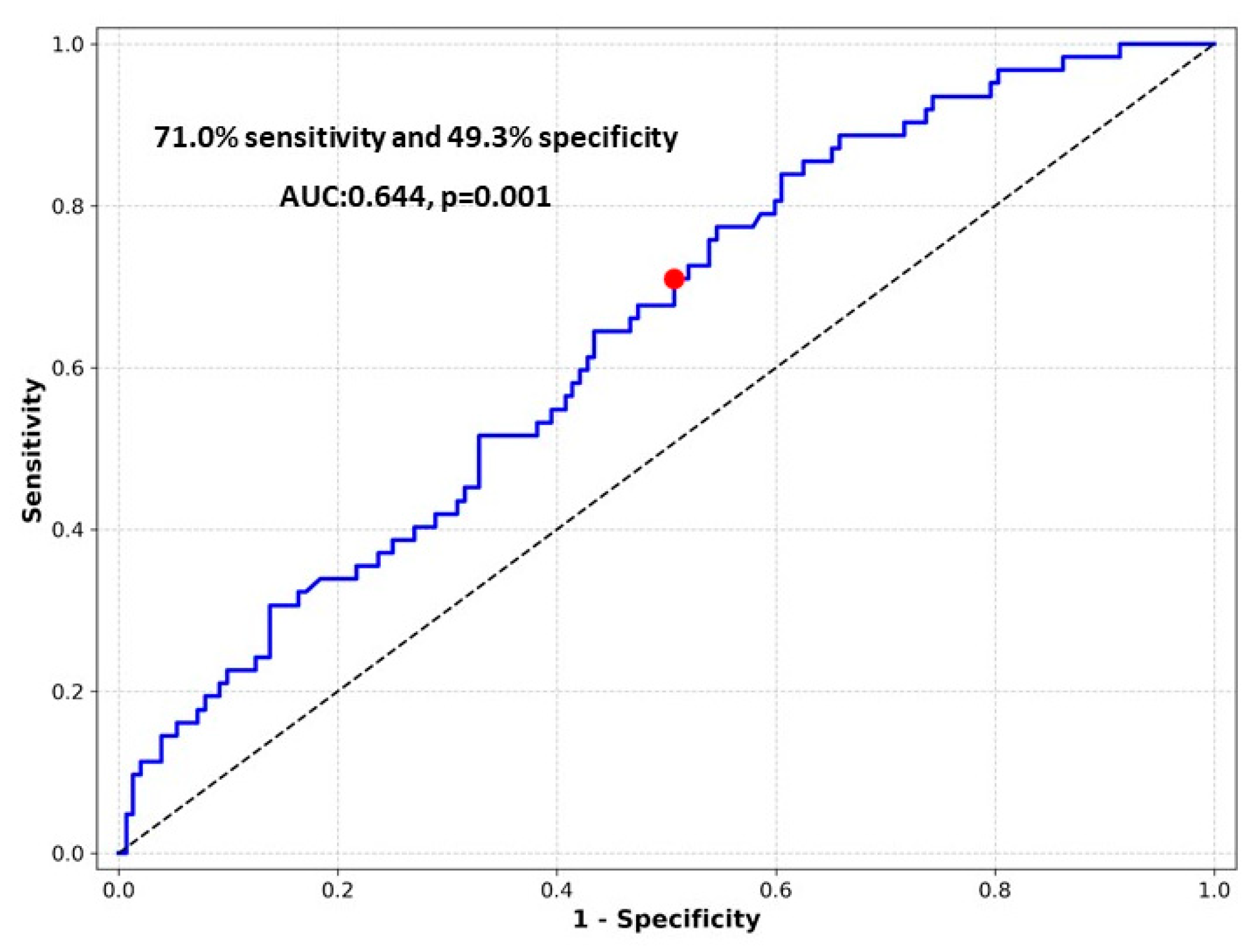 Preprints 198544 g002