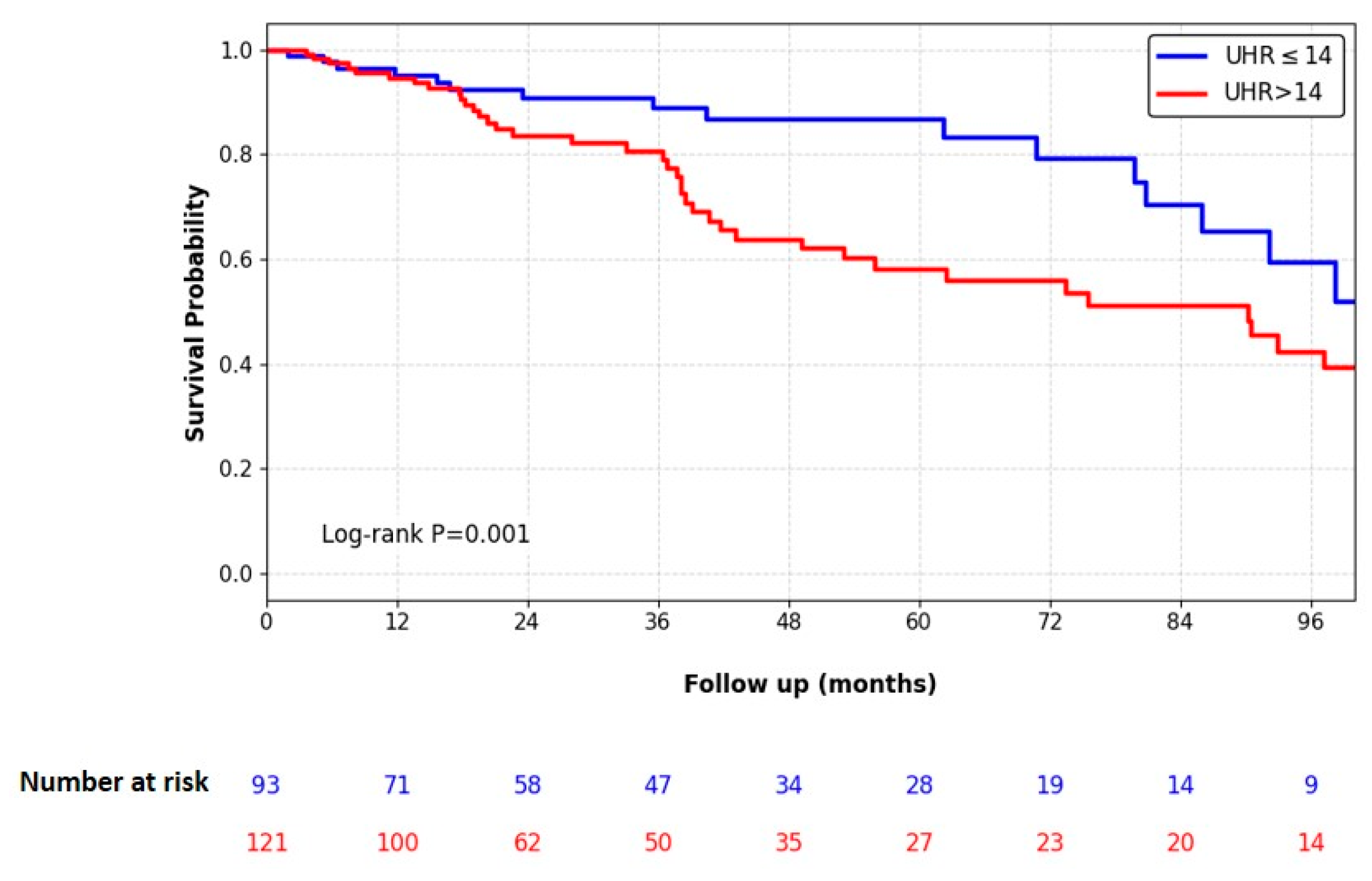 Preprints 198544 g003