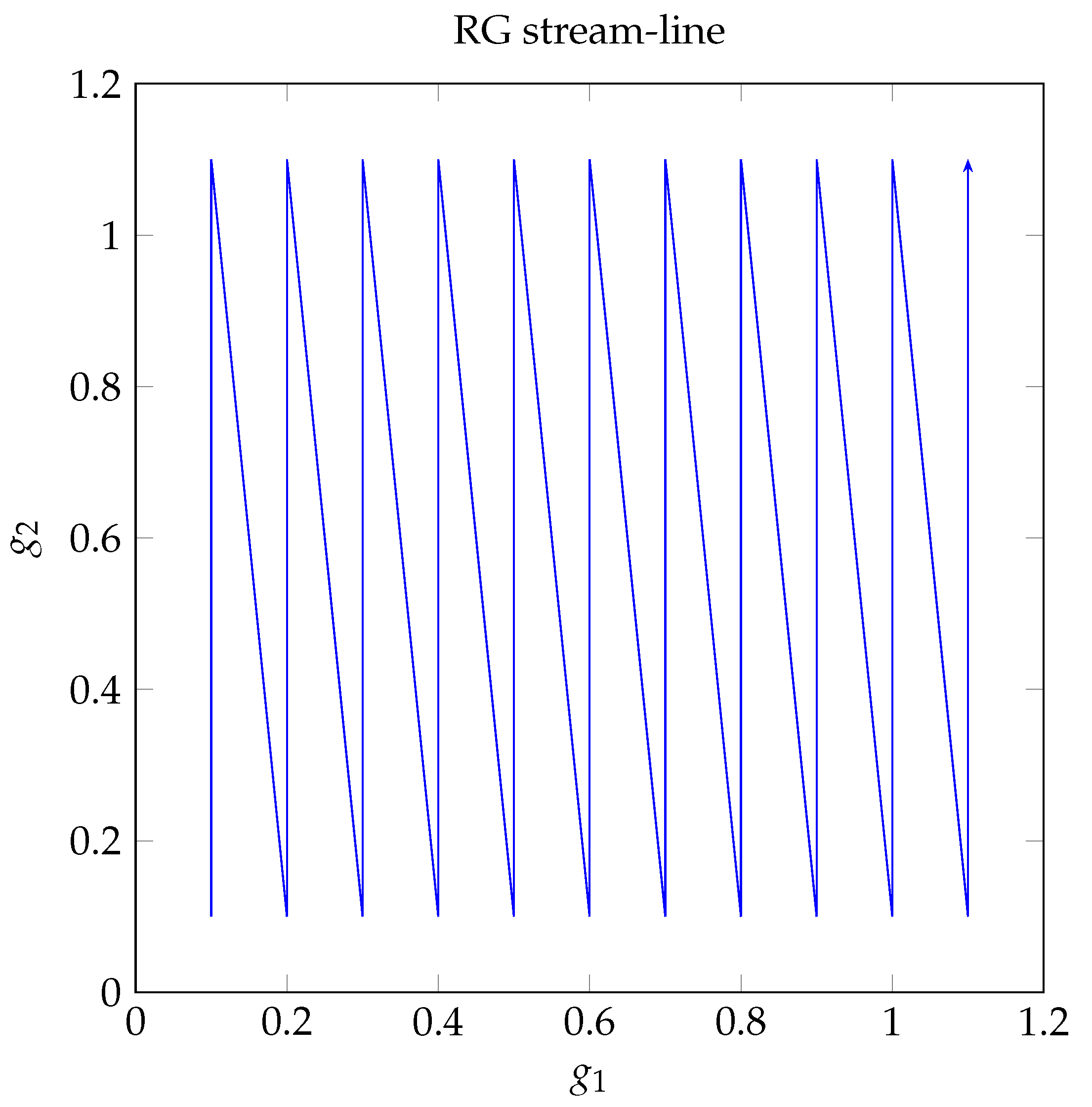 Preprints 157723 g001