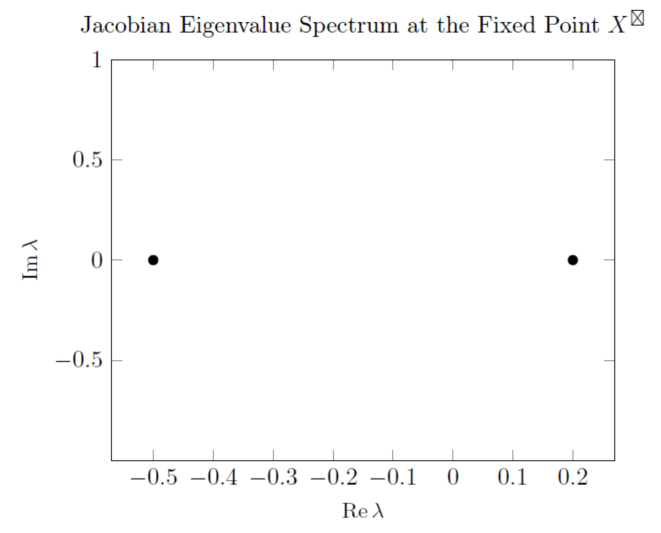 Preprints 157723 g002
