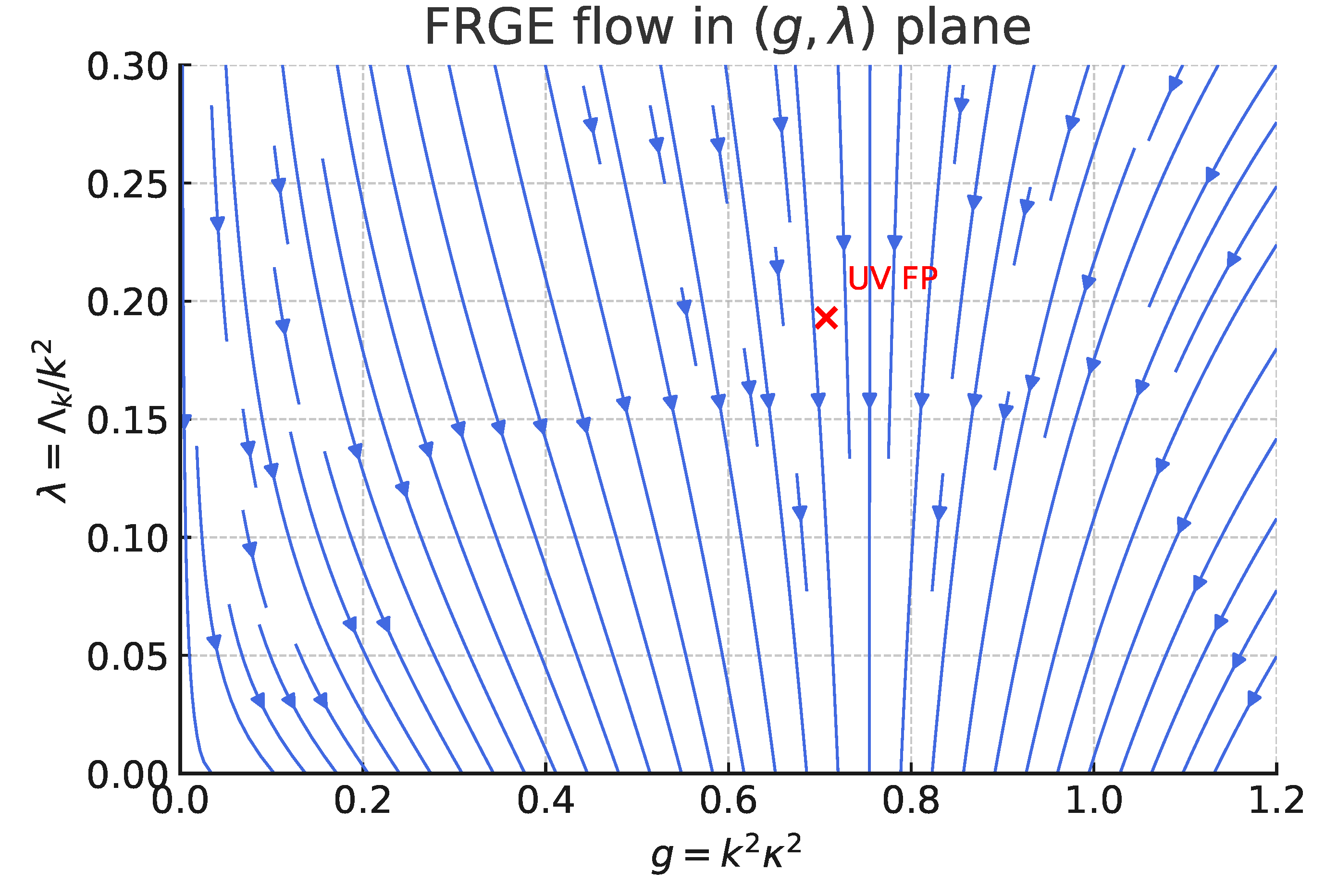 Preprints 157723 g005