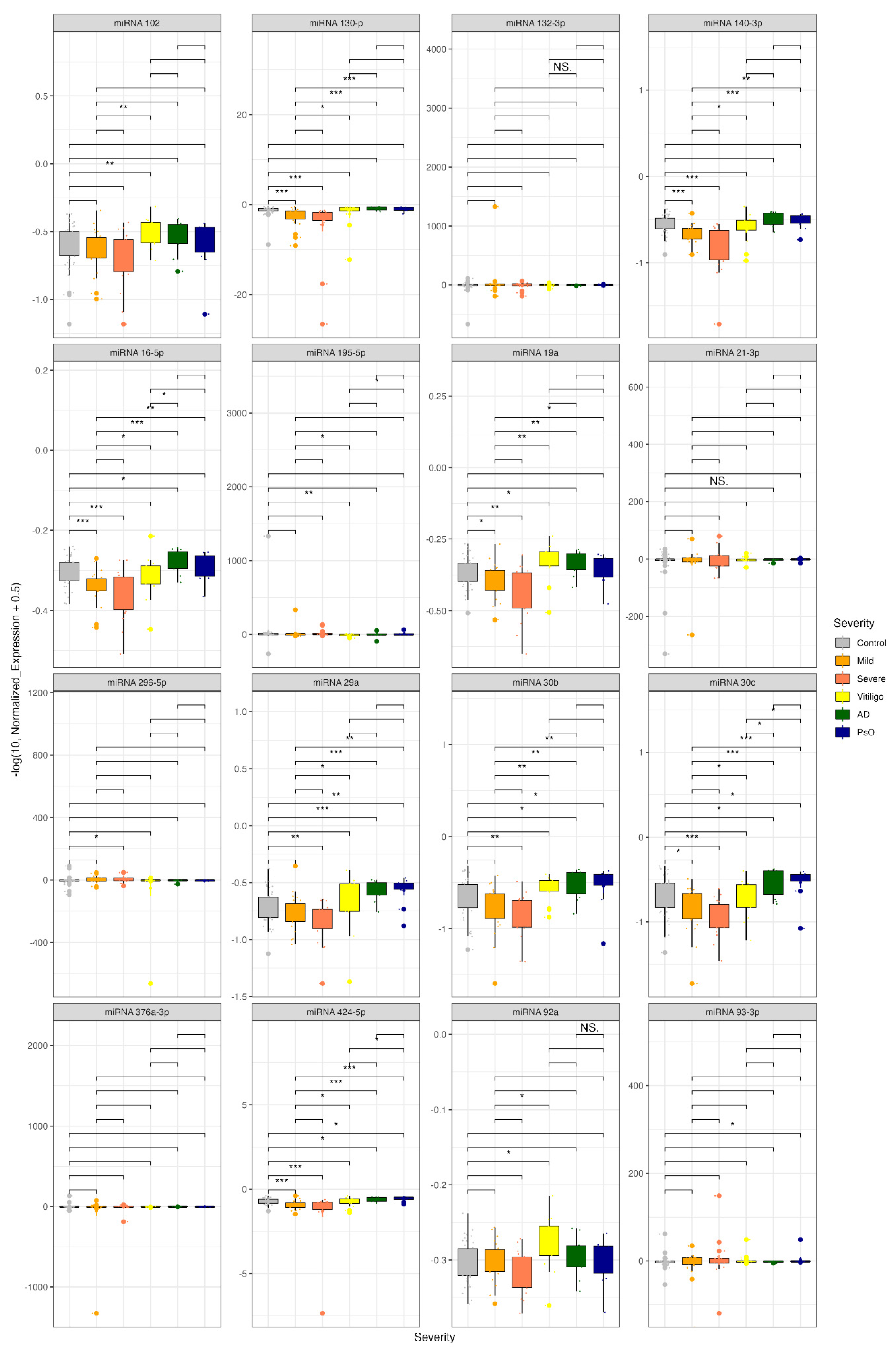 Preprints 159091 g002