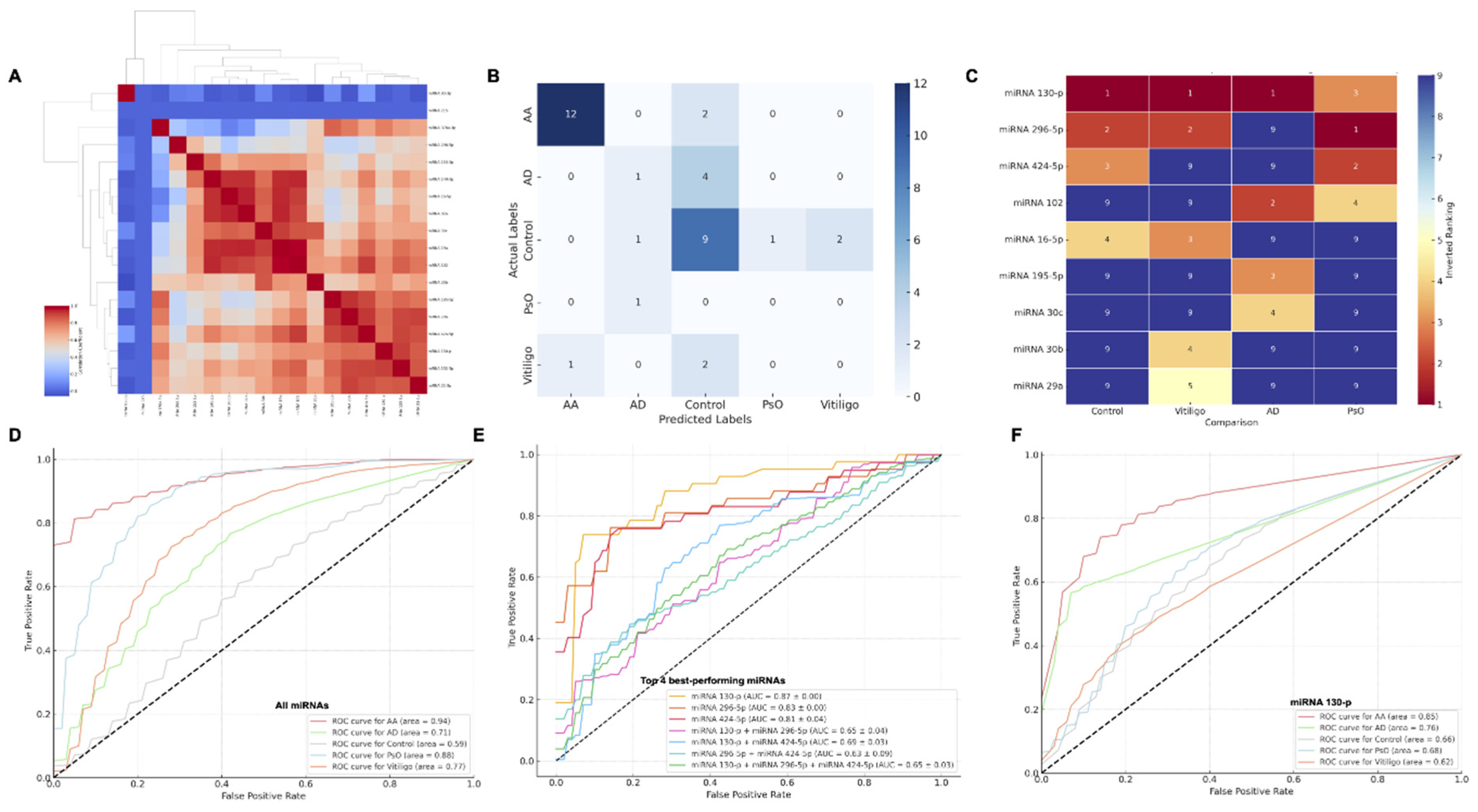 Preprints 159091 g003
