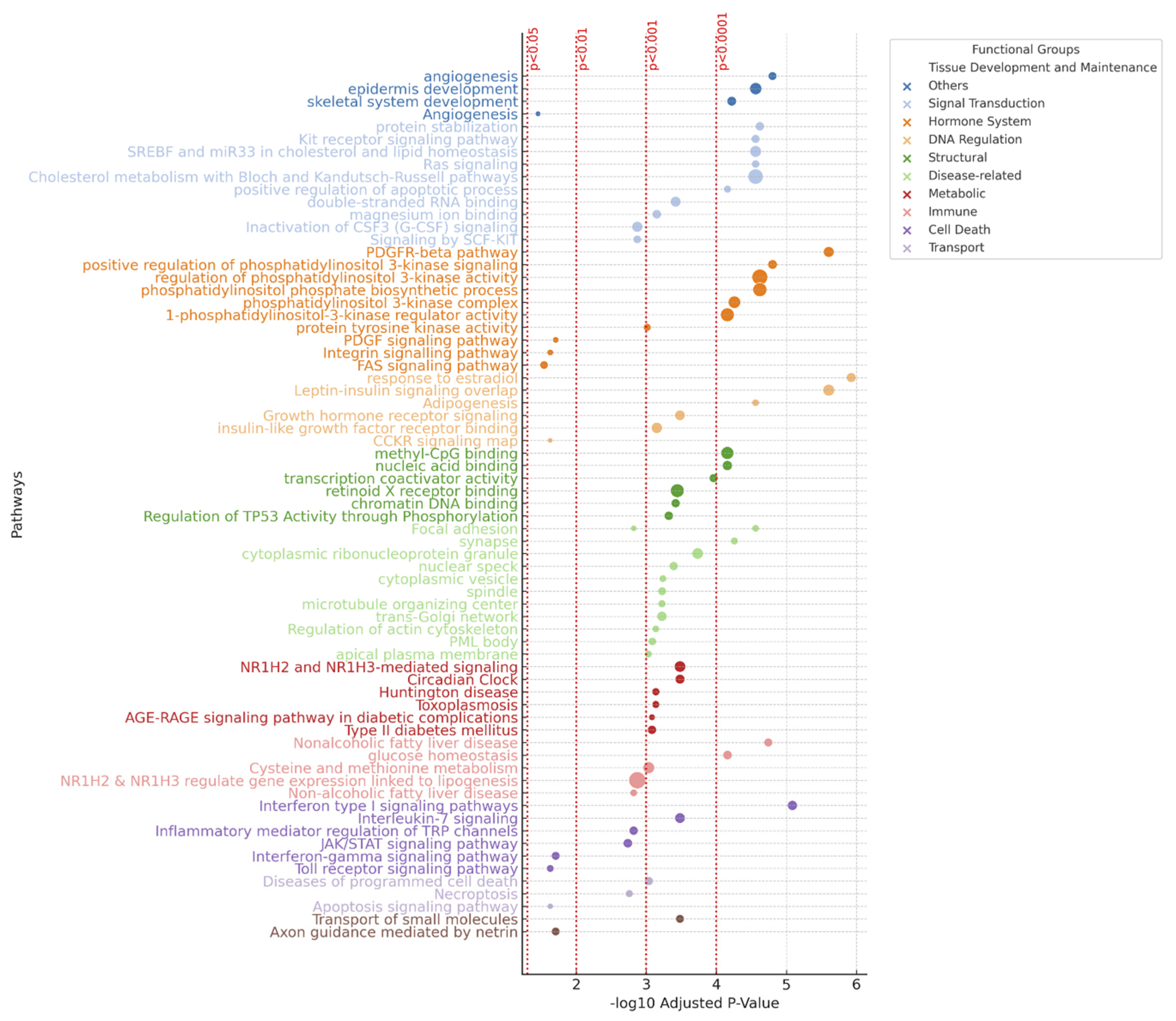 Preprints 159091 g004