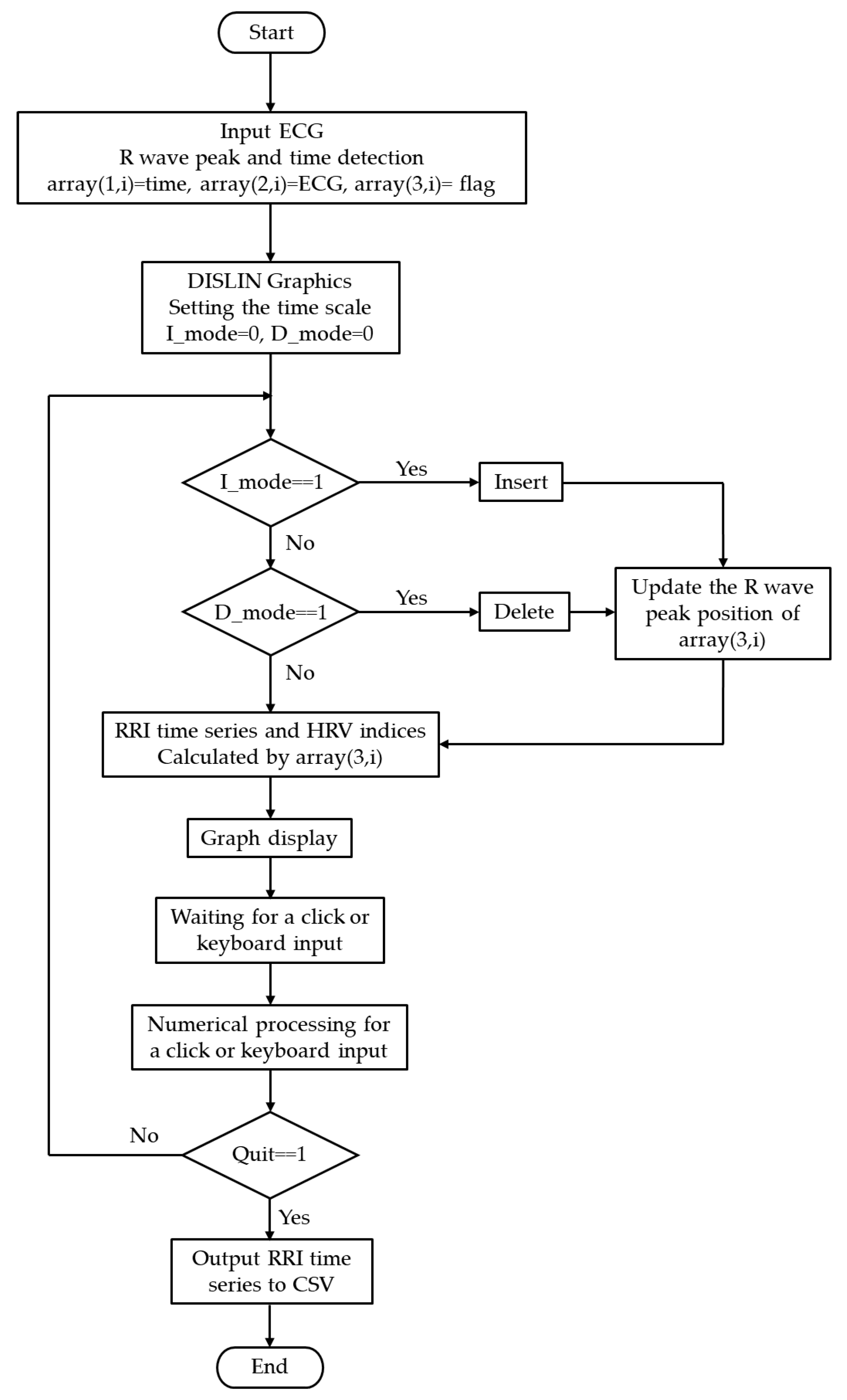 Preprints 181409 g002