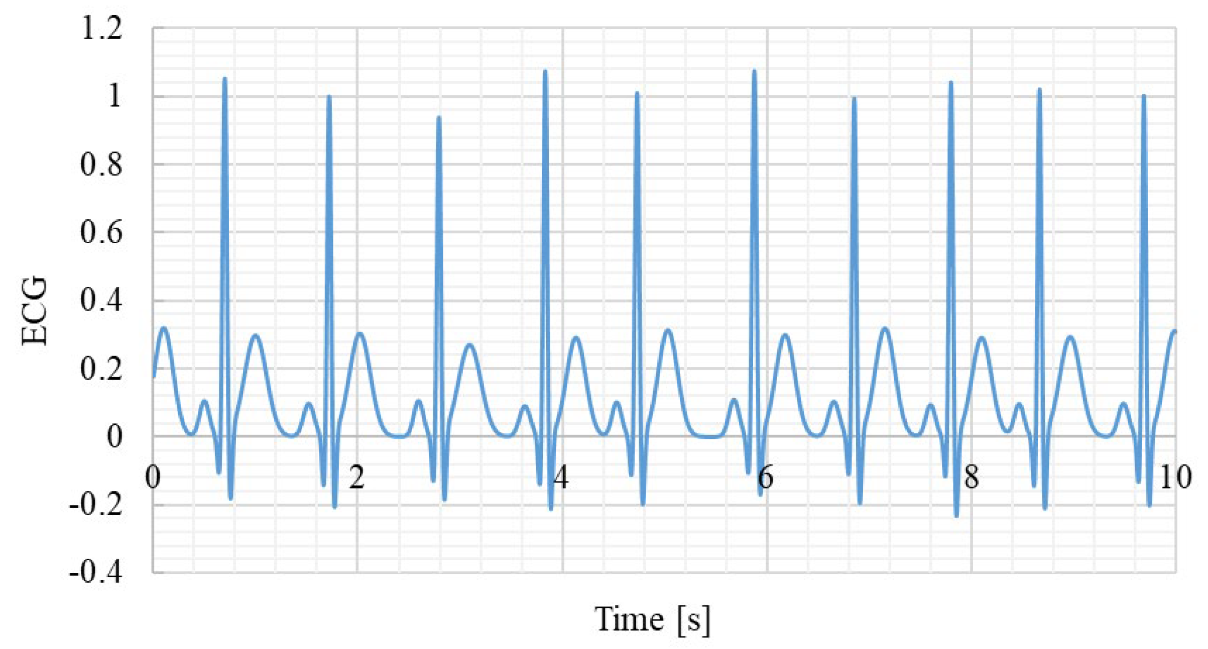 Preprints 181409 g004