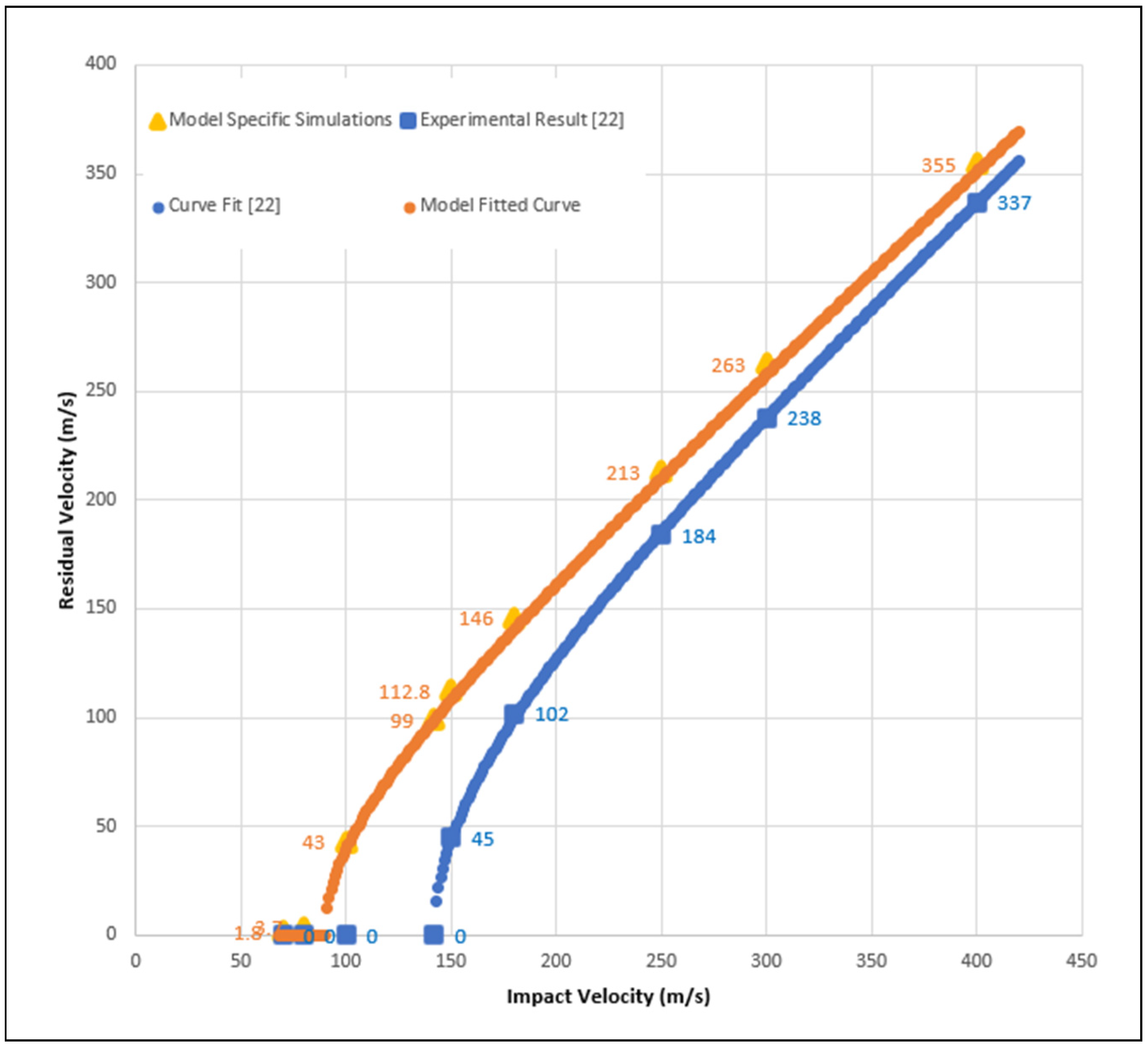 Preprints 139325 g002