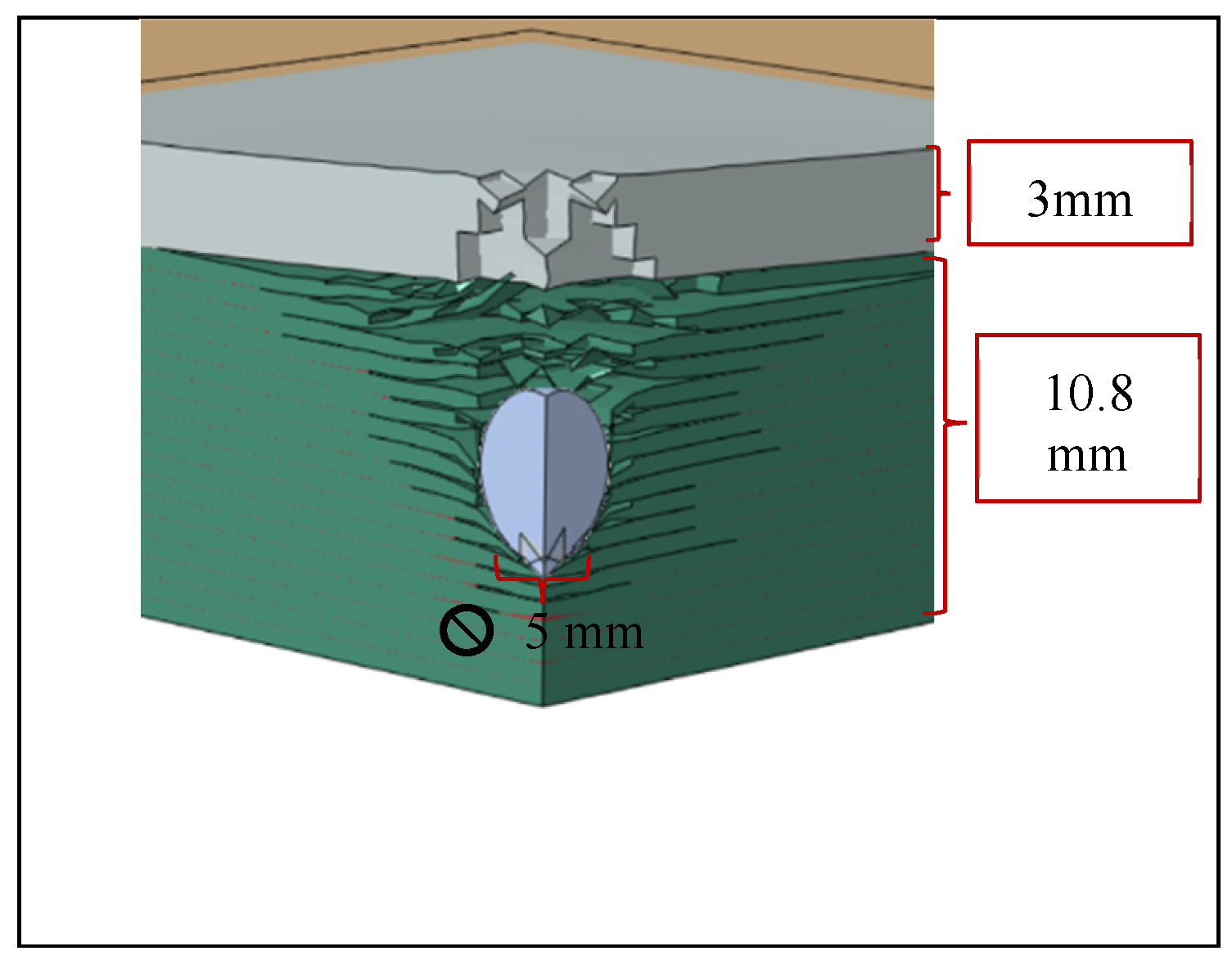 Preprints 139325 g004