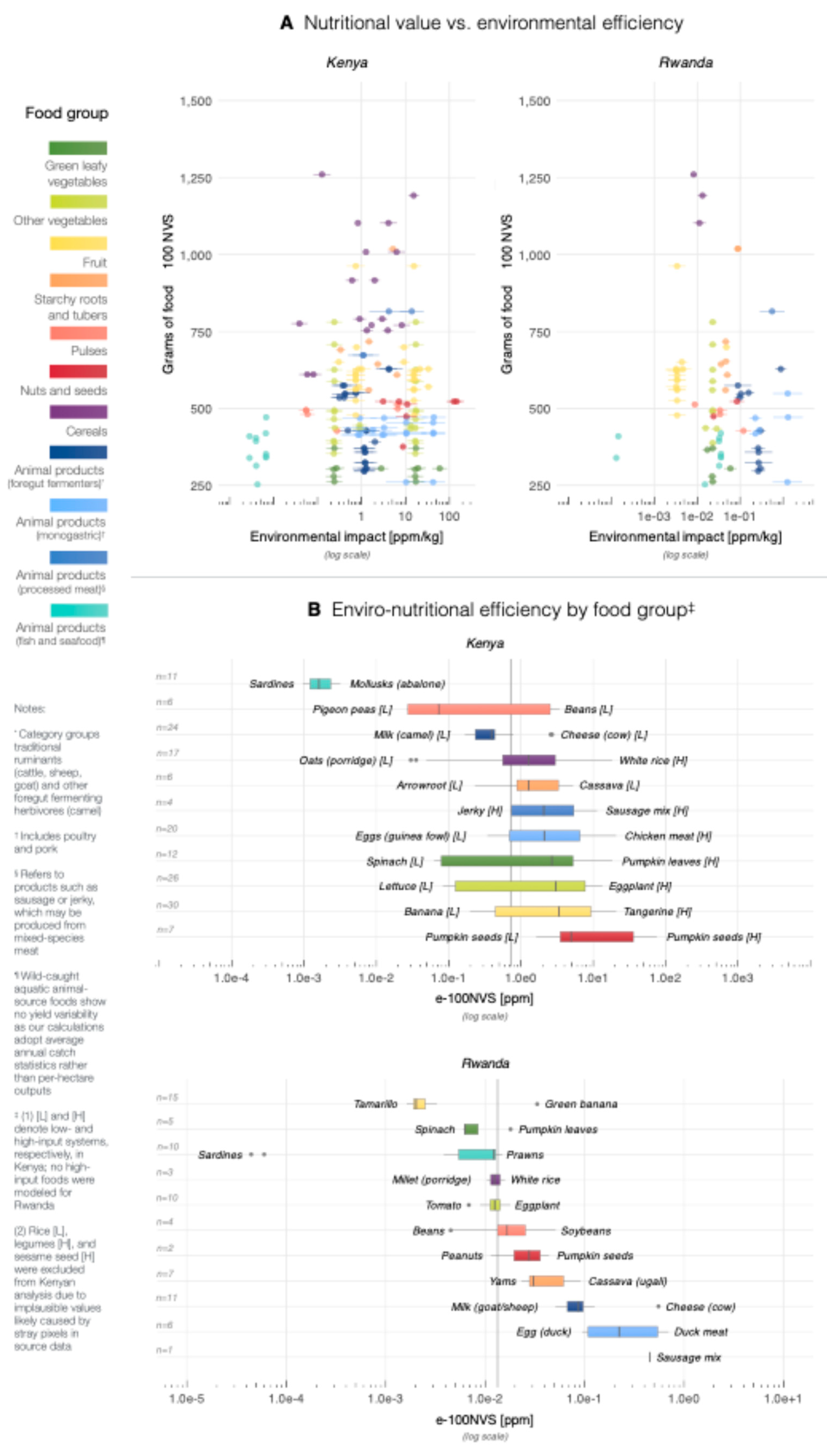 Preprints 218702 g001