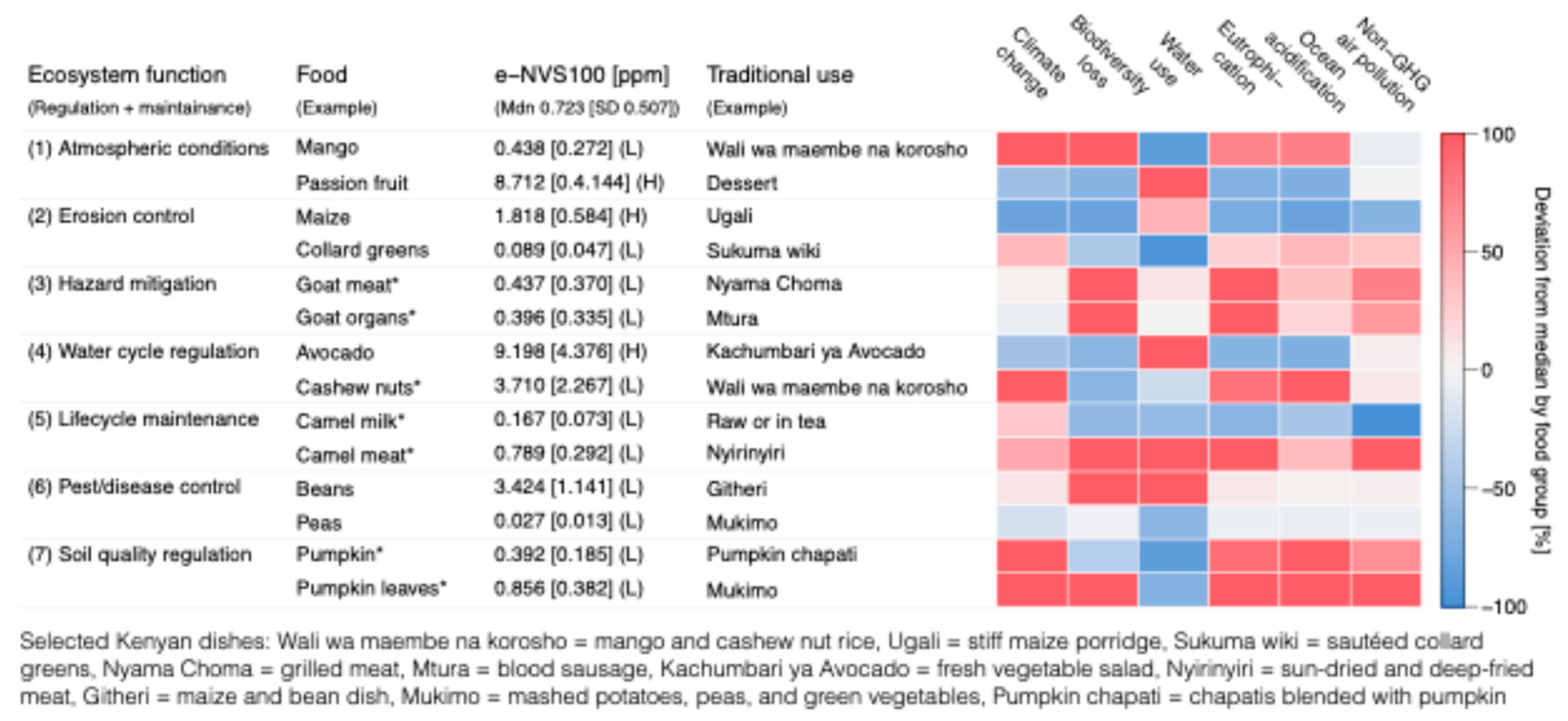 Preprints 218702 g003