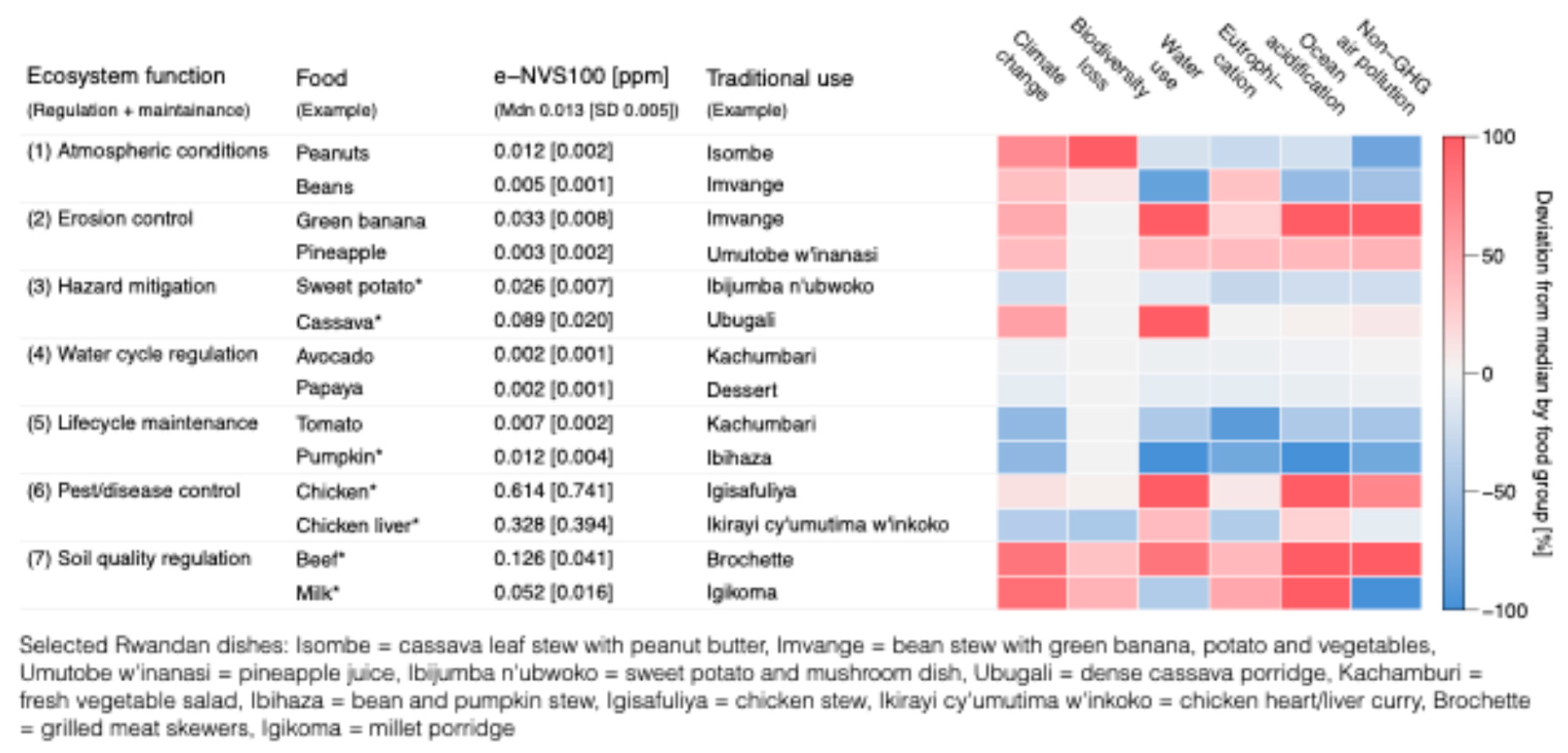 Preprints 218702 g004