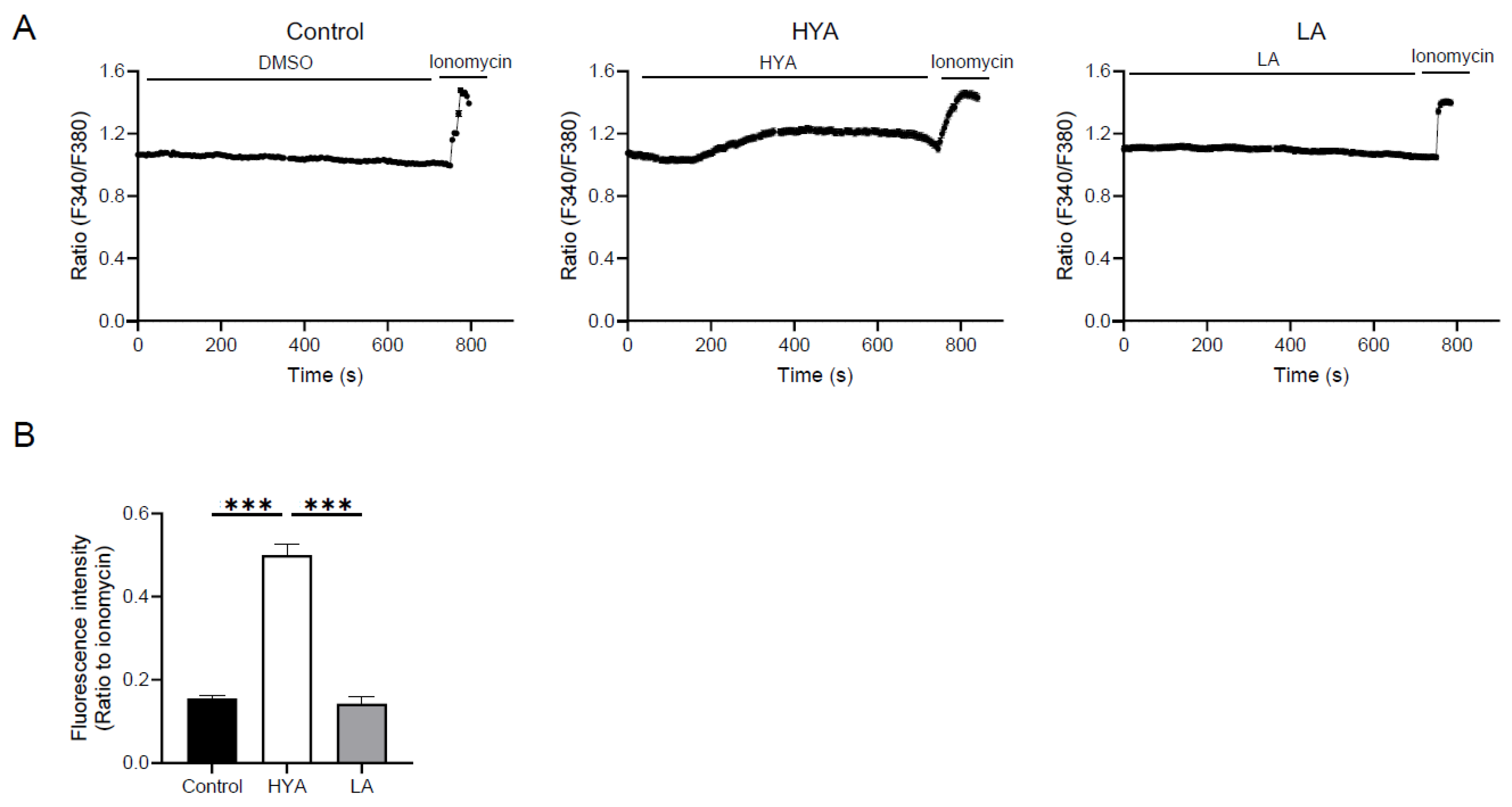 Preprints 154446 g004