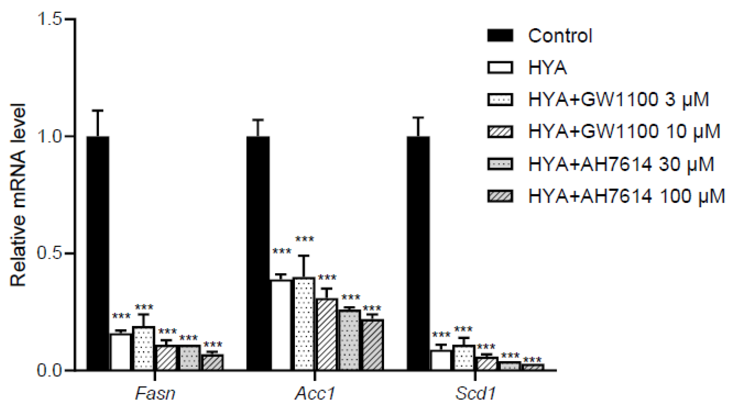 Preprints 154446 g005