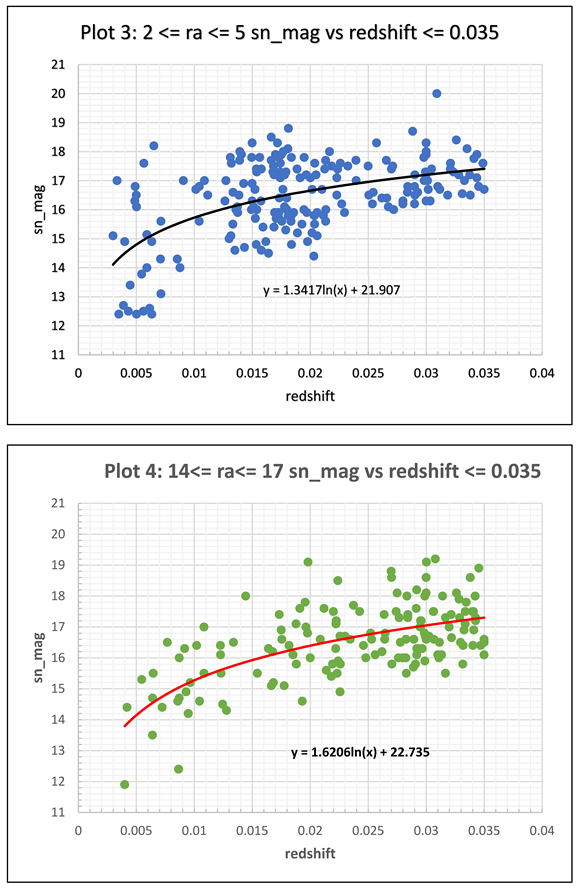 Preprints 139294 i002