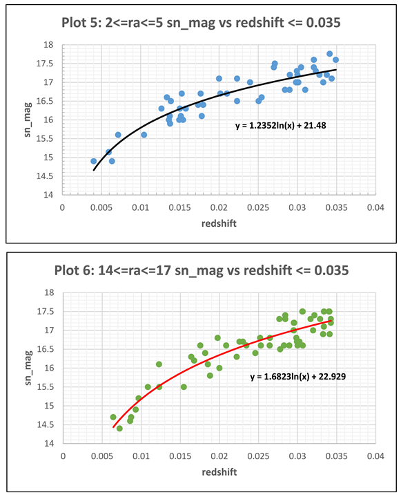 Preprints 139294 i003