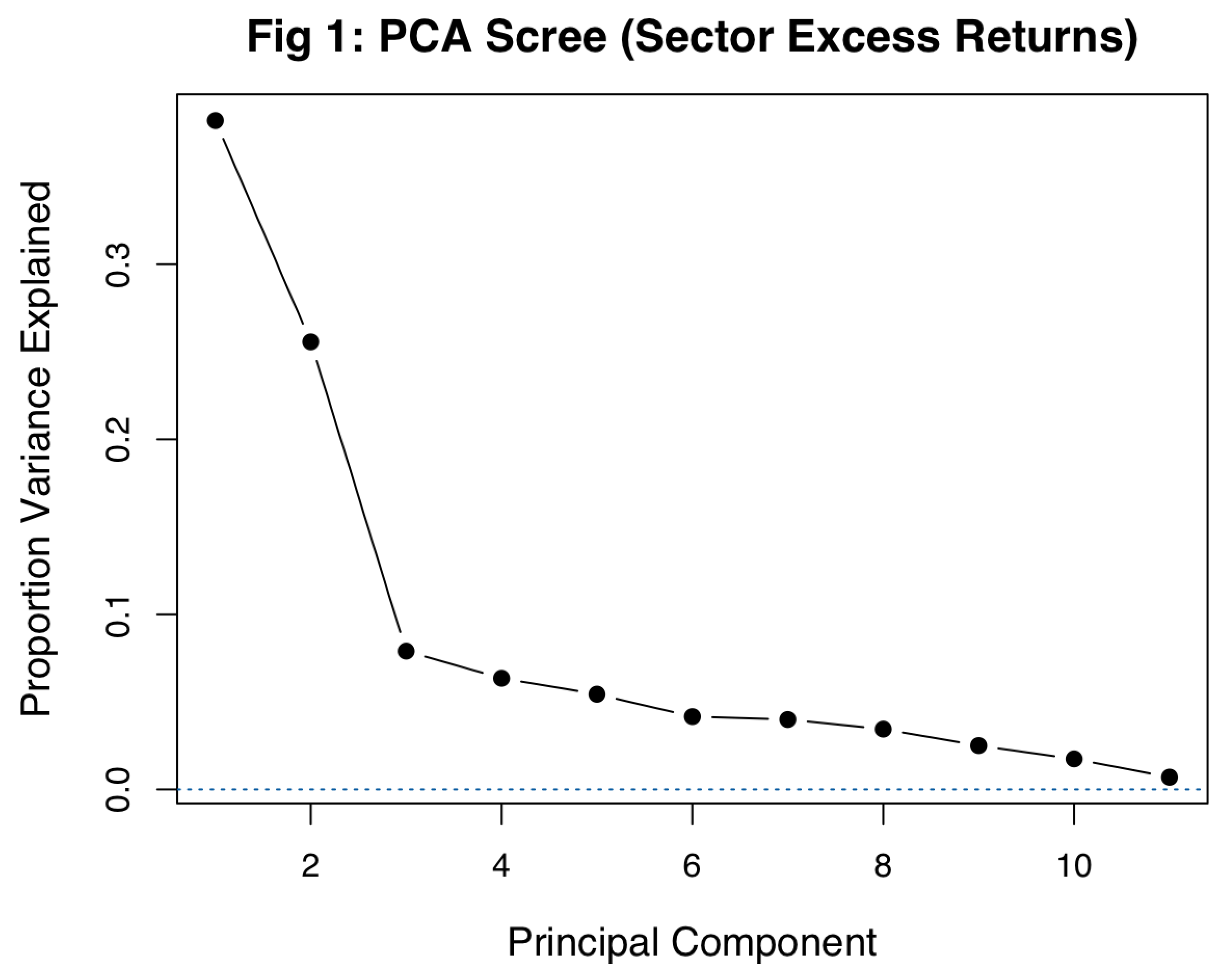 Preprints 201361 g001