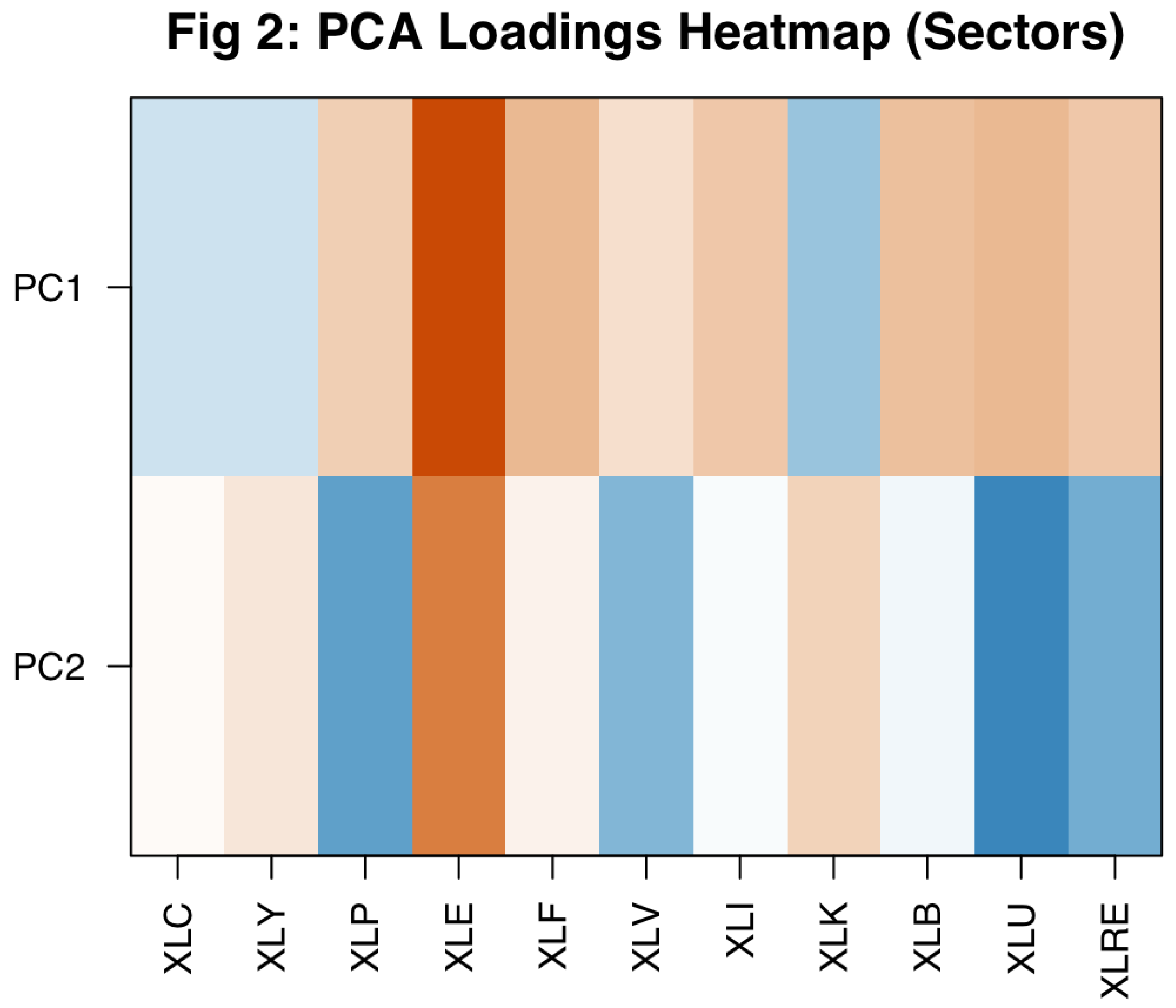 Preprints 201361 g002