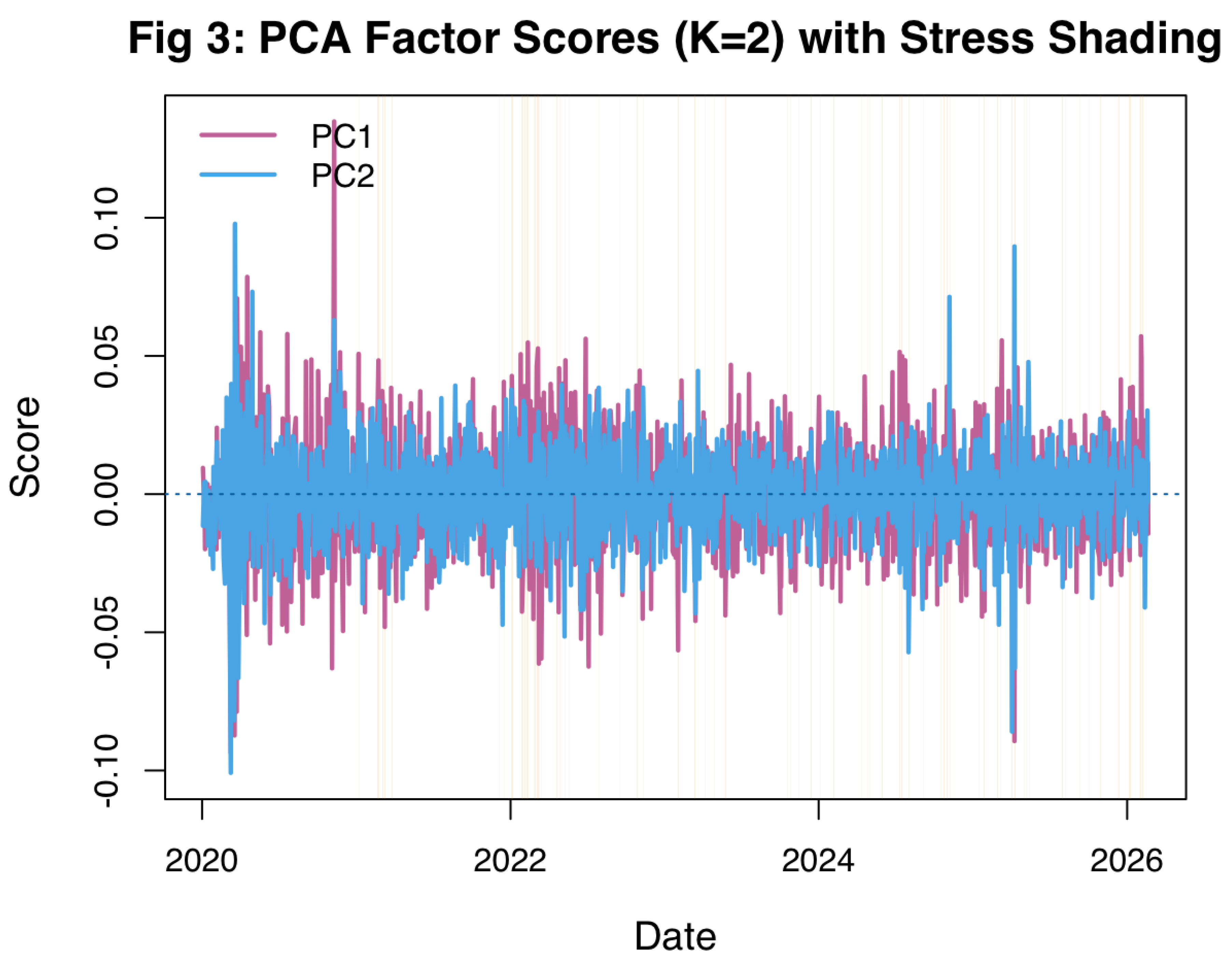 Preprints 201361 g003