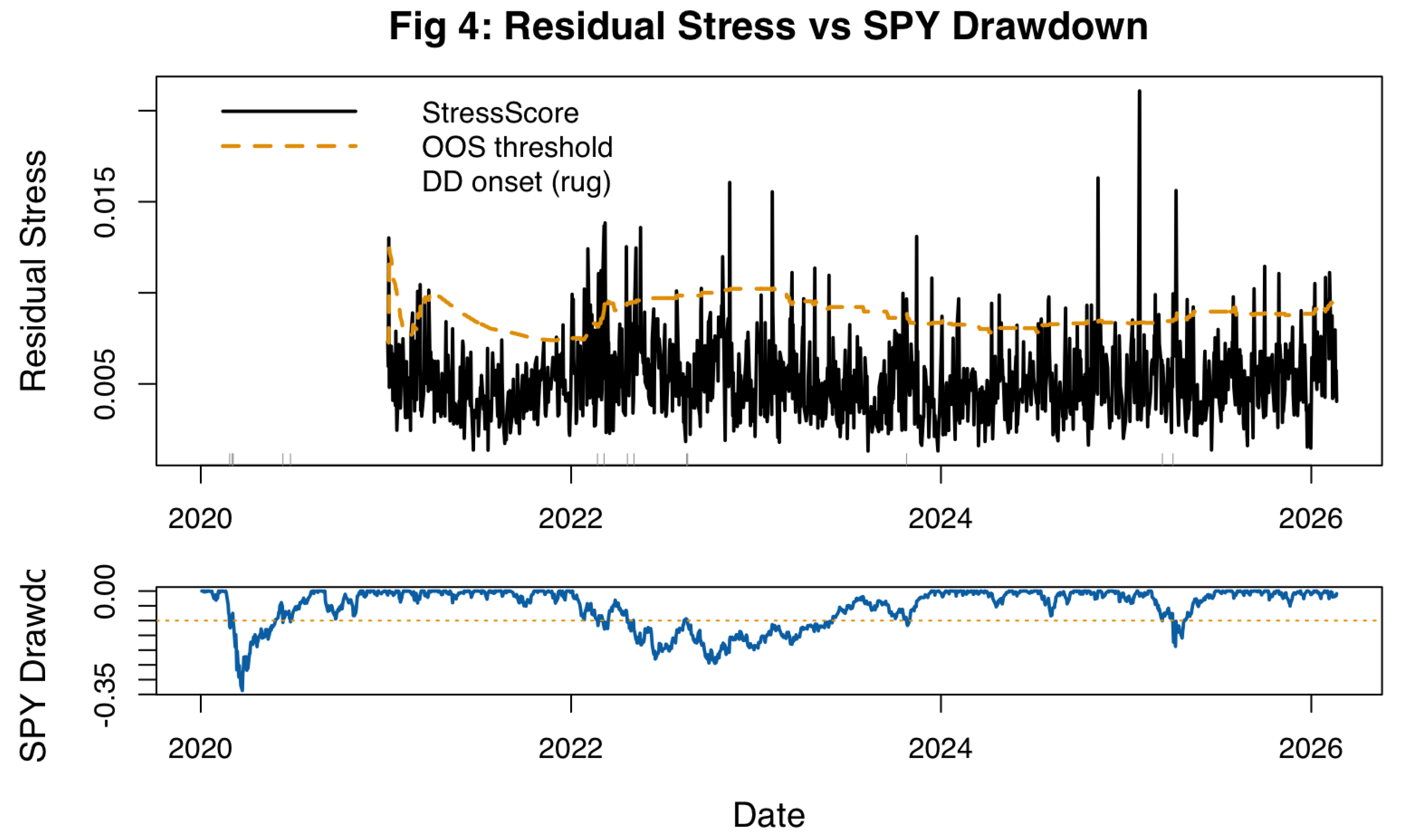Preprints 201361 g004