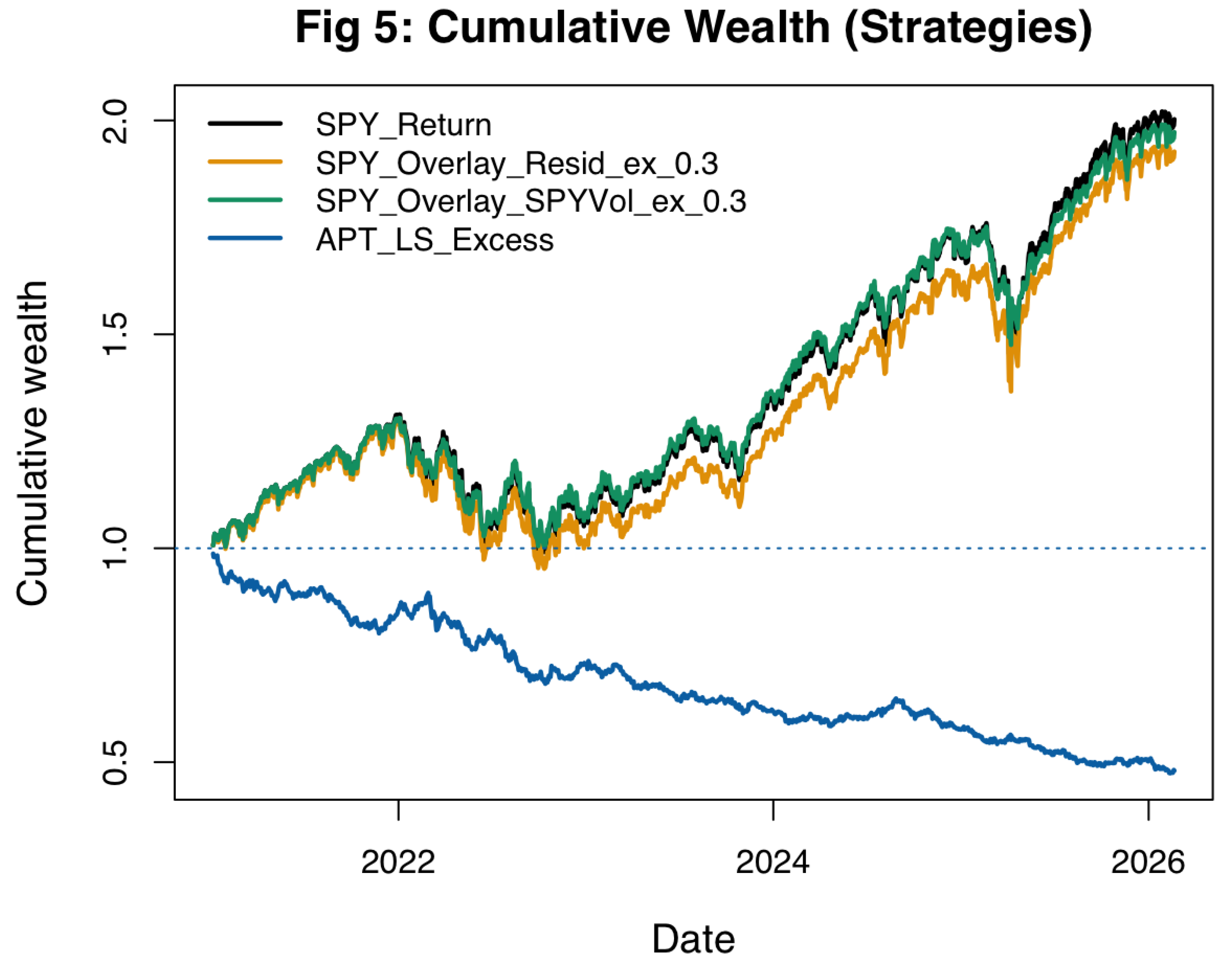 Preprints 201361 g005