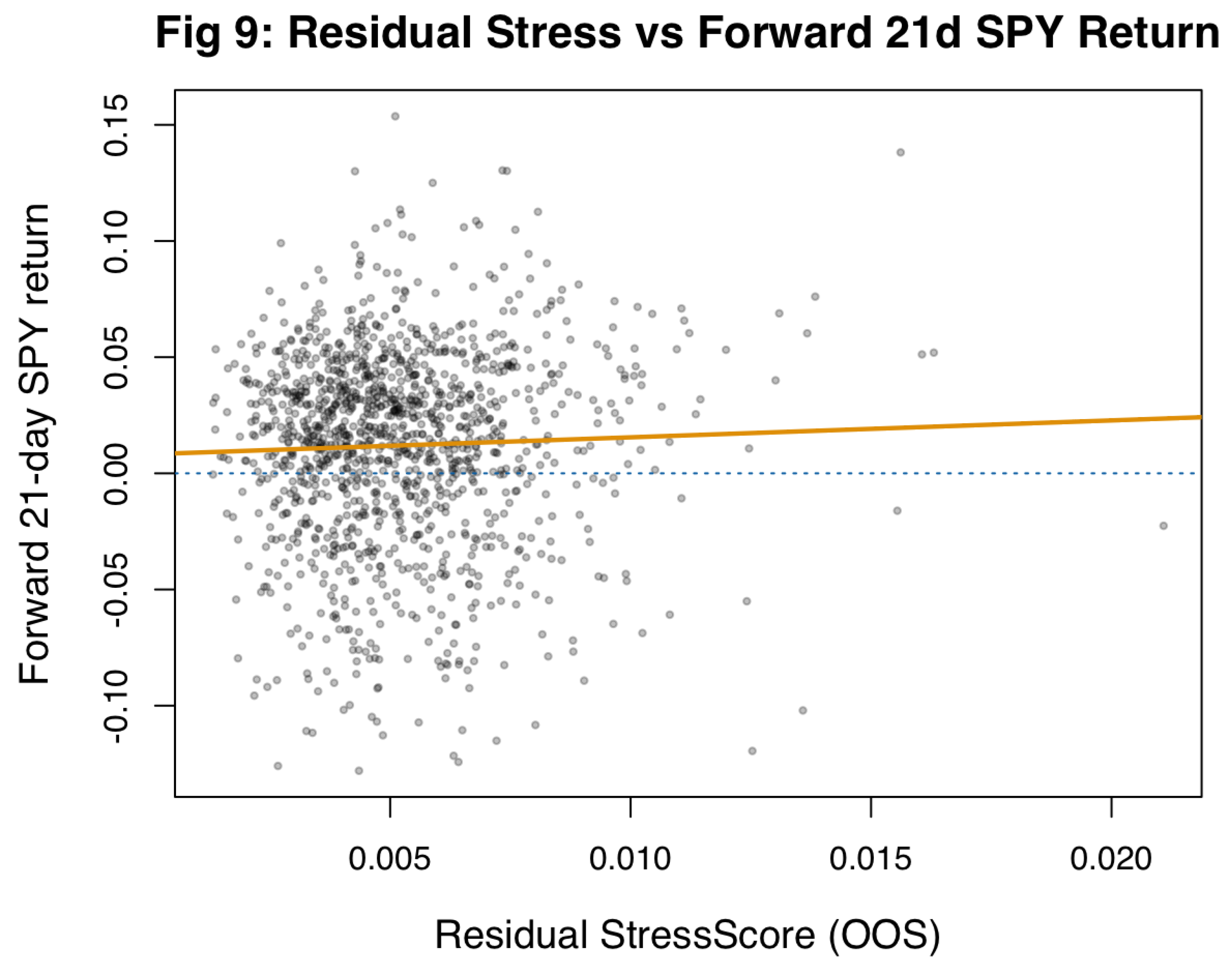 Preprints 201361 g009